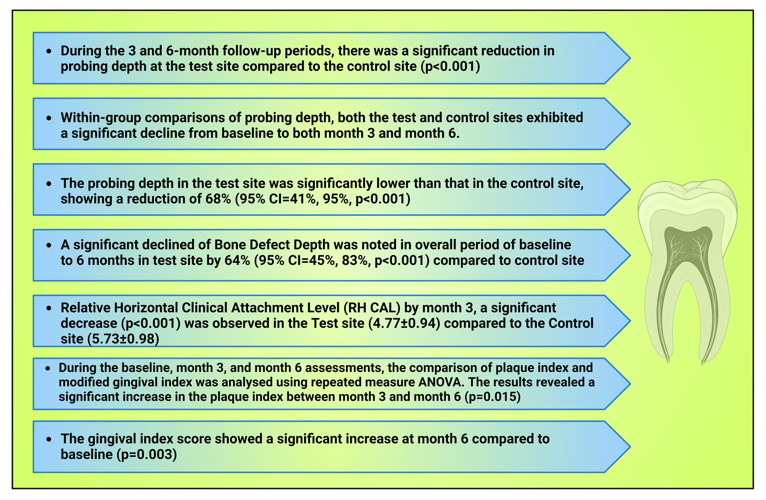 Clinical And Radiographic Evaluation Of Autologous Platelet Rich Fibrin