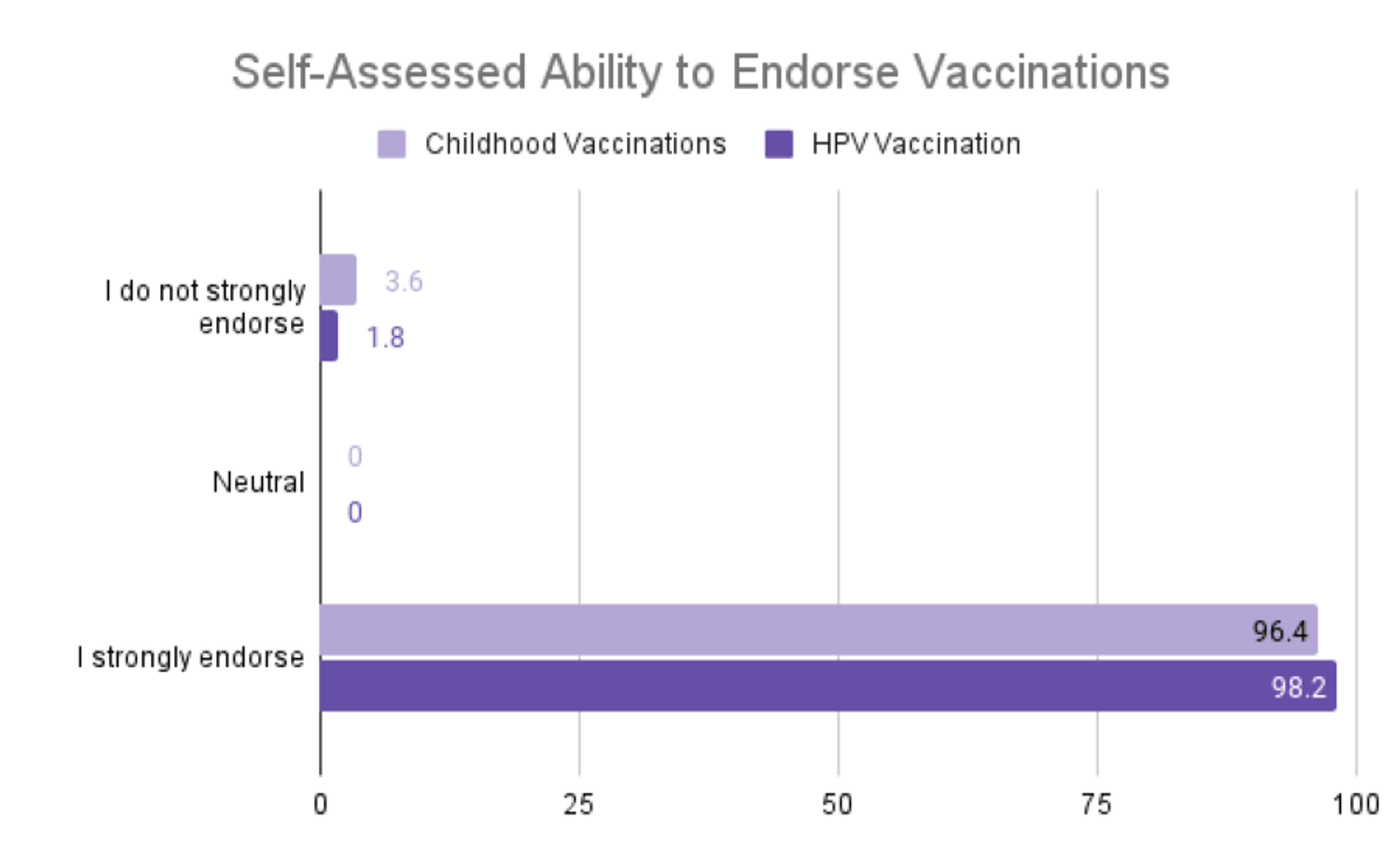 Cureus An Evaluation of Knowledge and Comfort in Discussing the Human