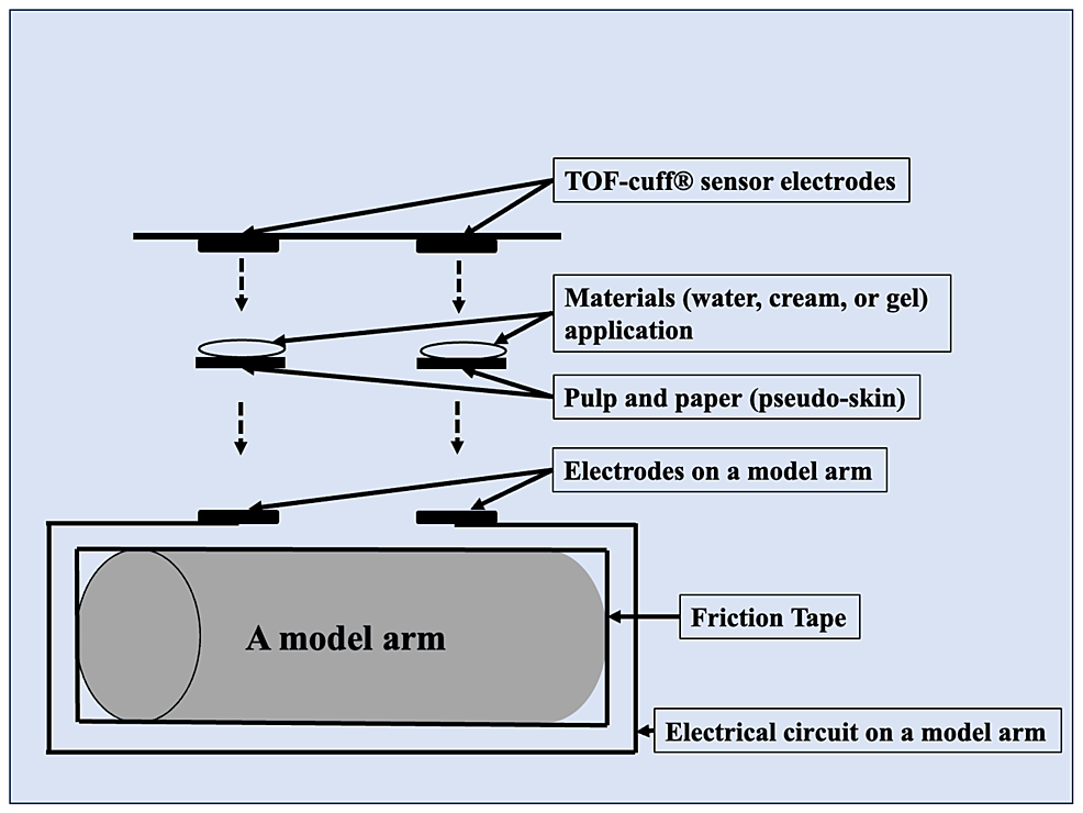 Cureus | Electrocardiogram Cream Reduces Skin-Electrode Impedance