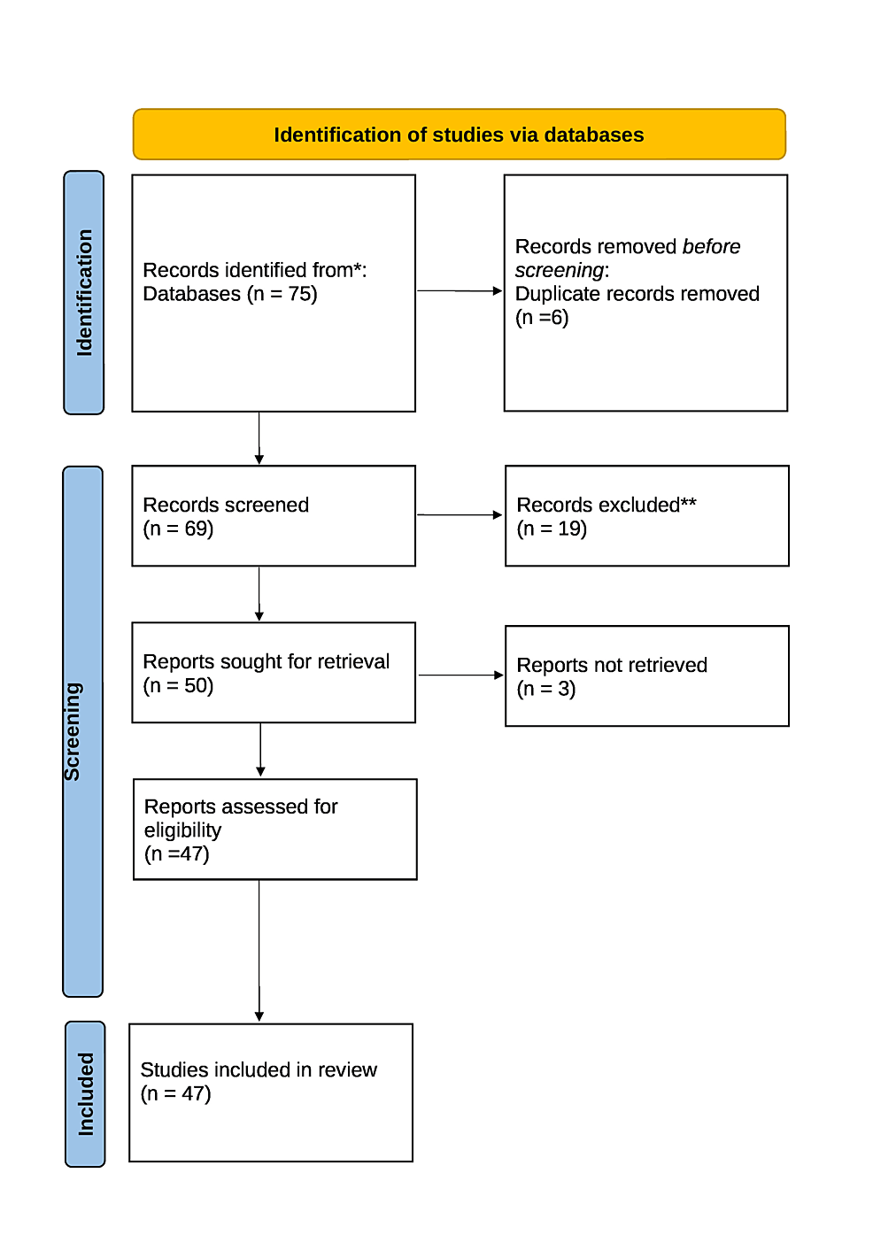 Uncovering the connection: a comprehensive narrative review of the relationship between type 1 diabetes and celiac disease