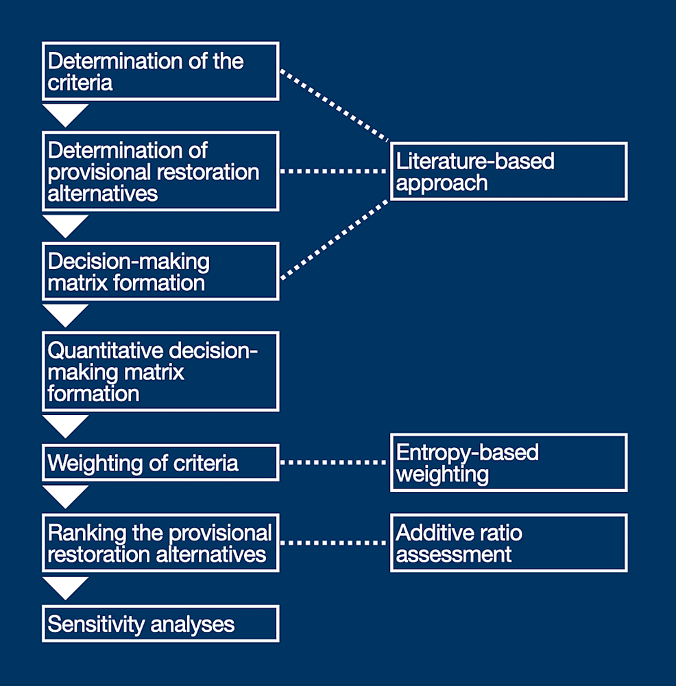 cureus-proposal-of-a-decision-making-model-for-the-provisional