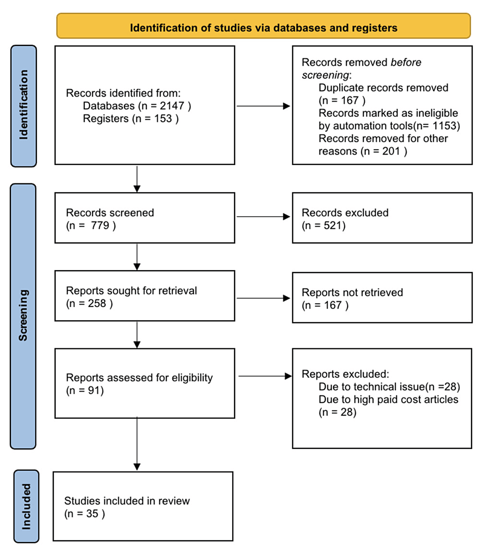 Retinal vascular assessment in psoriatic patients with and without  metabolic syndrome using optical coherence tomography angiography