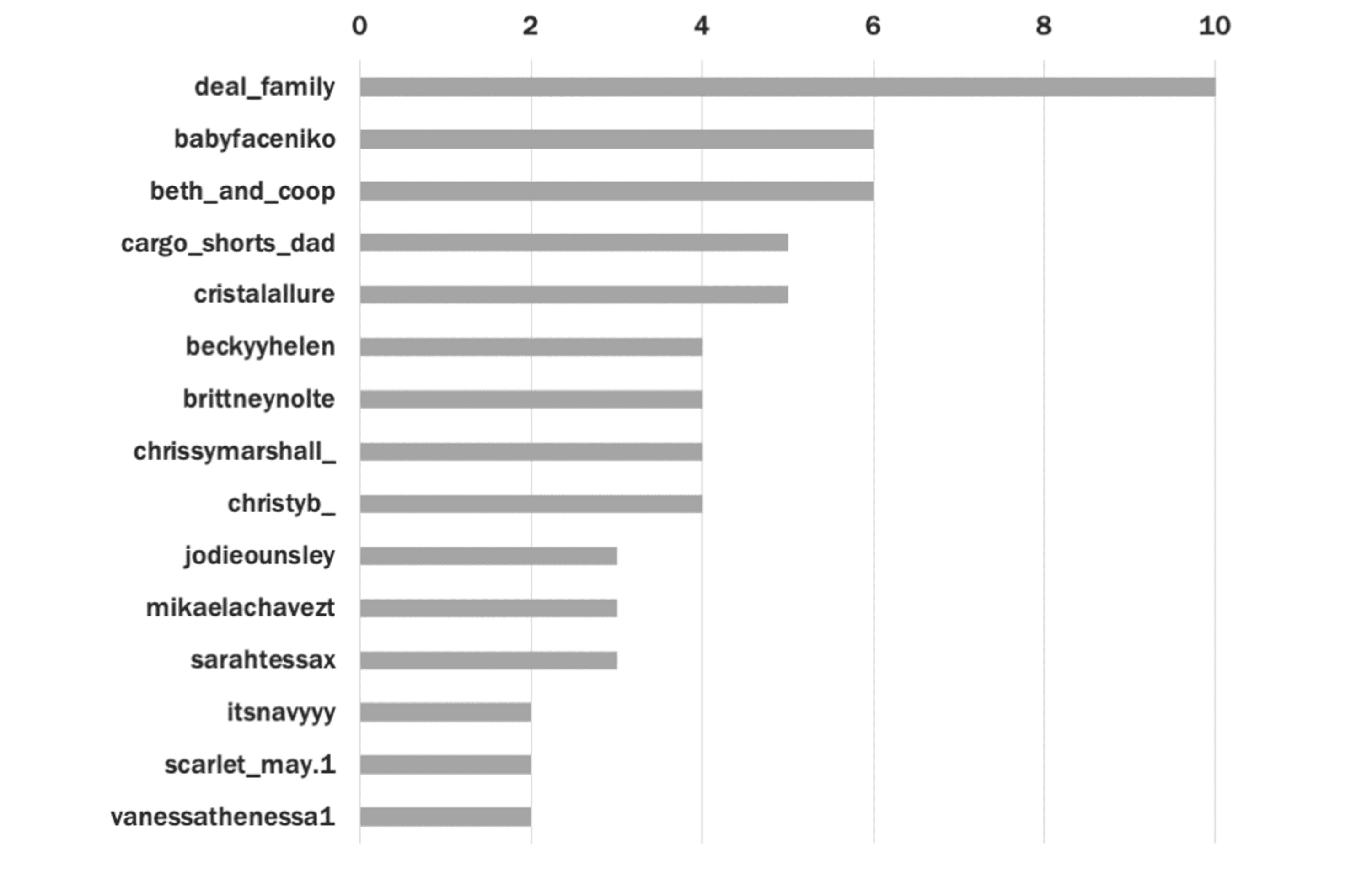 Onlyfans Titans: The Top 10 Creators & Their Fortunes - kh6yml6