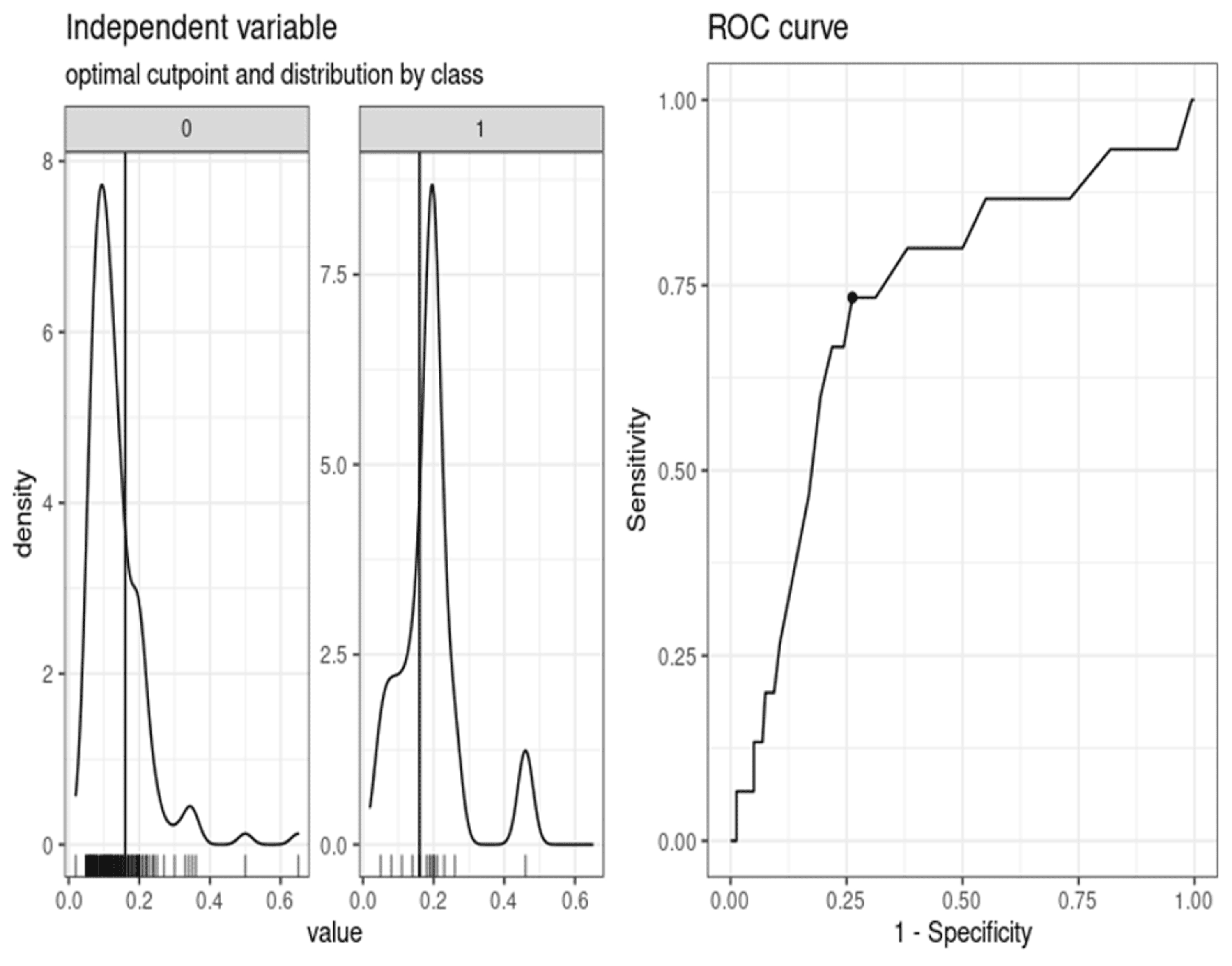 Cureus | The Predictive Value of Prostate-Specific Antigen Density: A ...