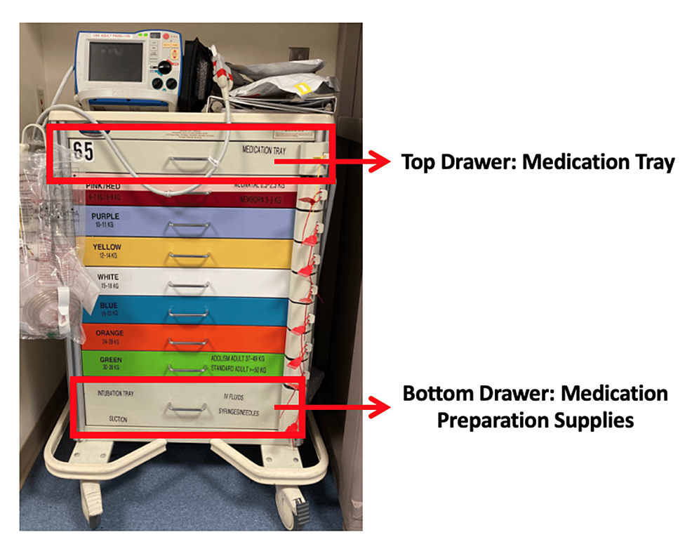 Cureus Pediatric Code Cart Challenge for Emergency Medicine Trainees in Emergency Departments