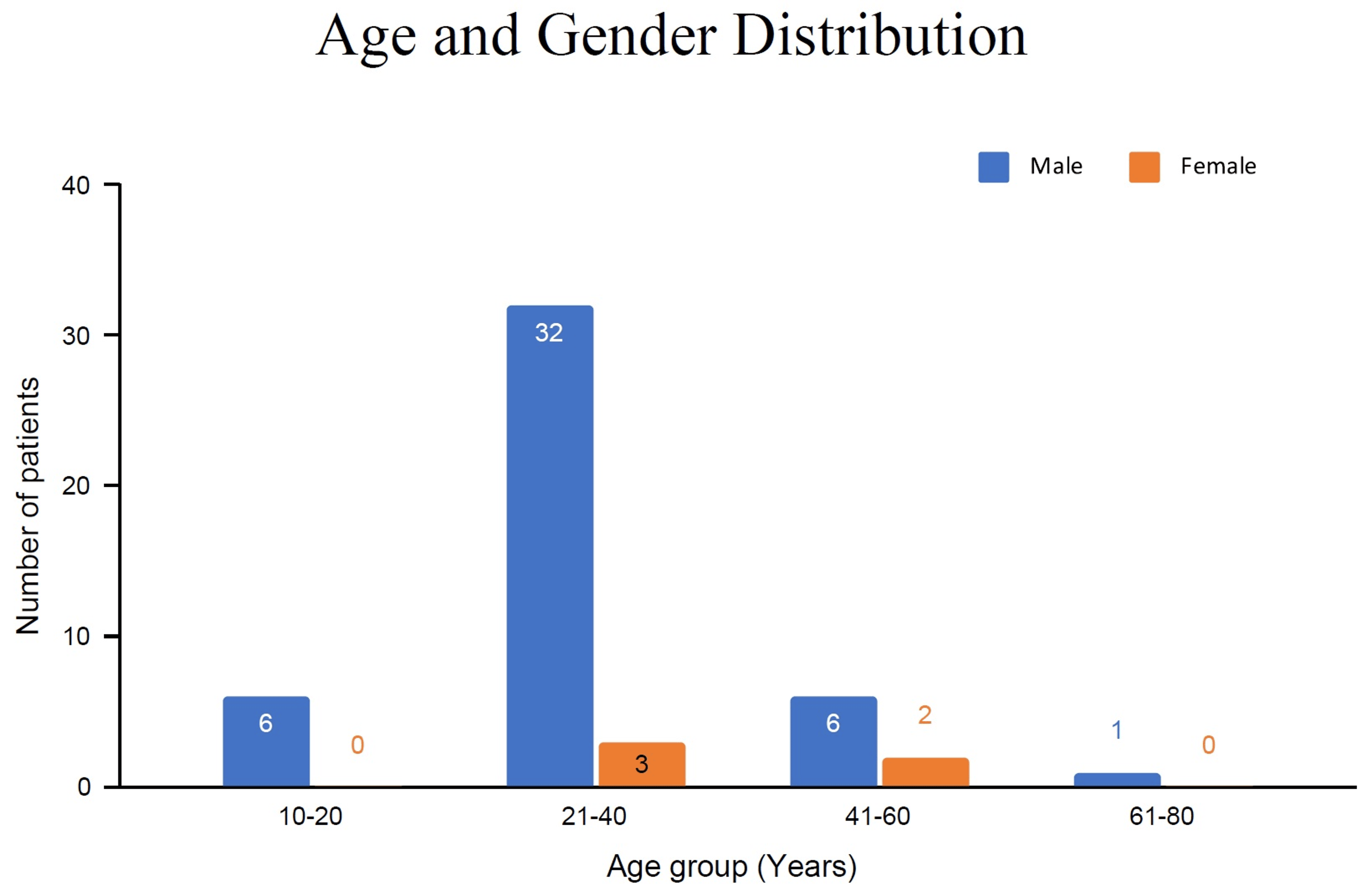 Cureus Understanding the Mode and Factors Influencing CutThroat