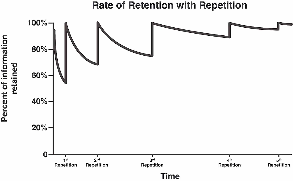 Rate-of-Retention-with-Repetition