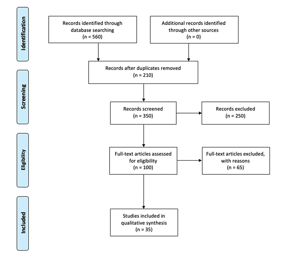 Cureus Hyaluronic Acid Exploring Its Versatile Applications in Dentistry