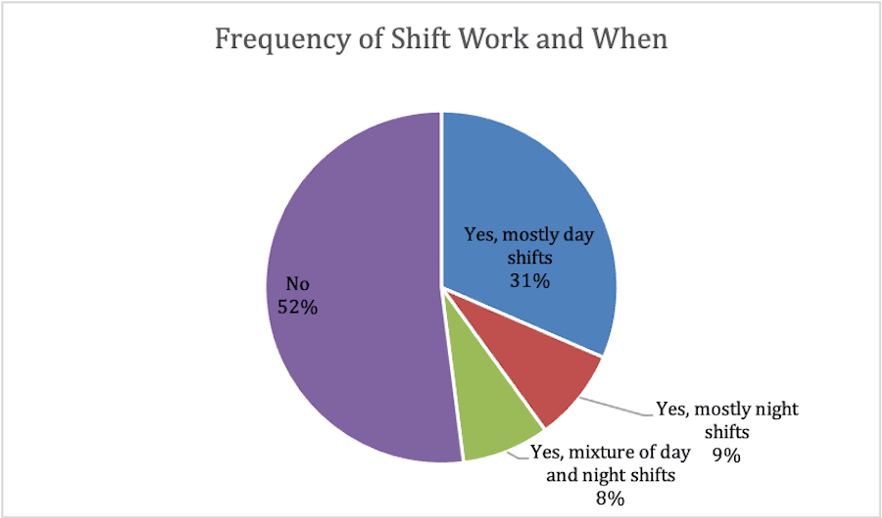 Sleep Hygiene, Daytime Sleepiness, and Coping Mechanisms Amongst US