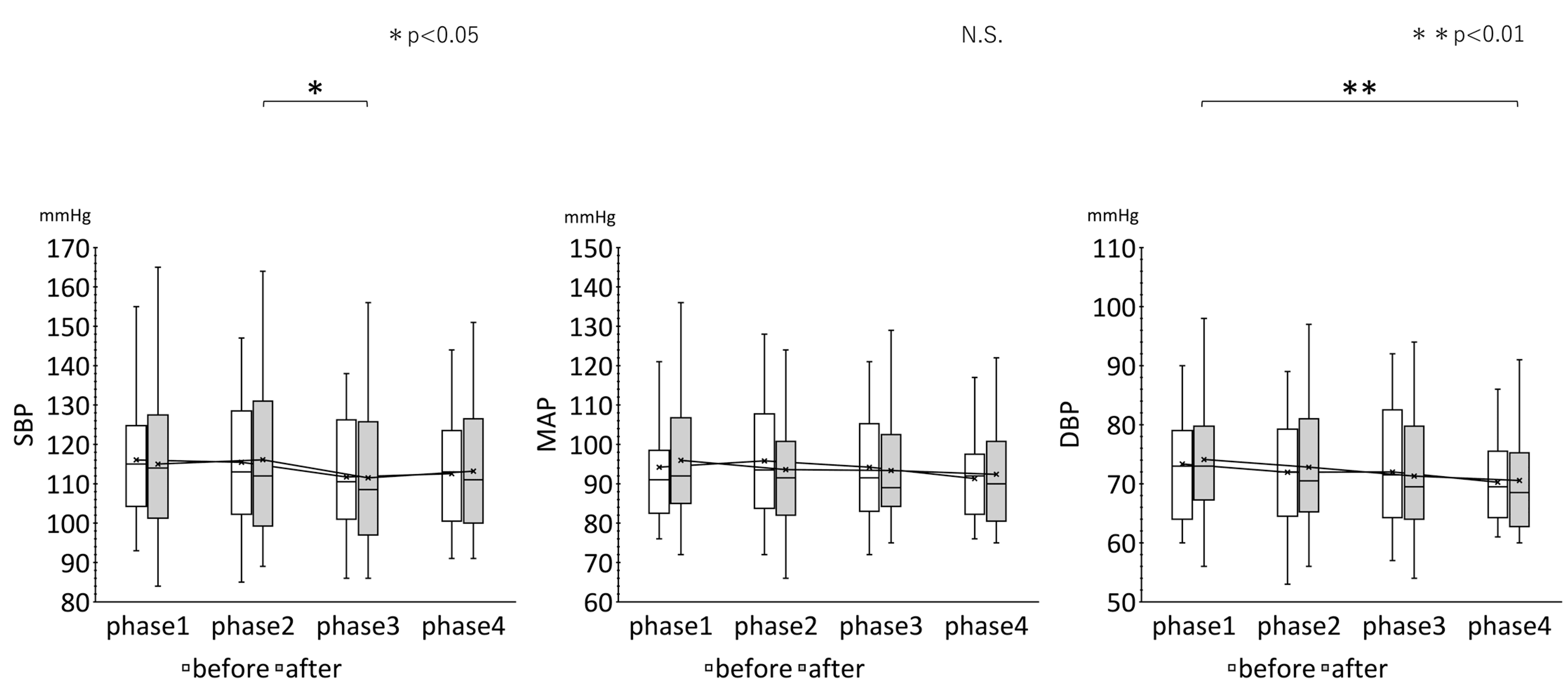 Cureus The Effect of Epipharyngeal Abrasive Therapy (EAT) on the