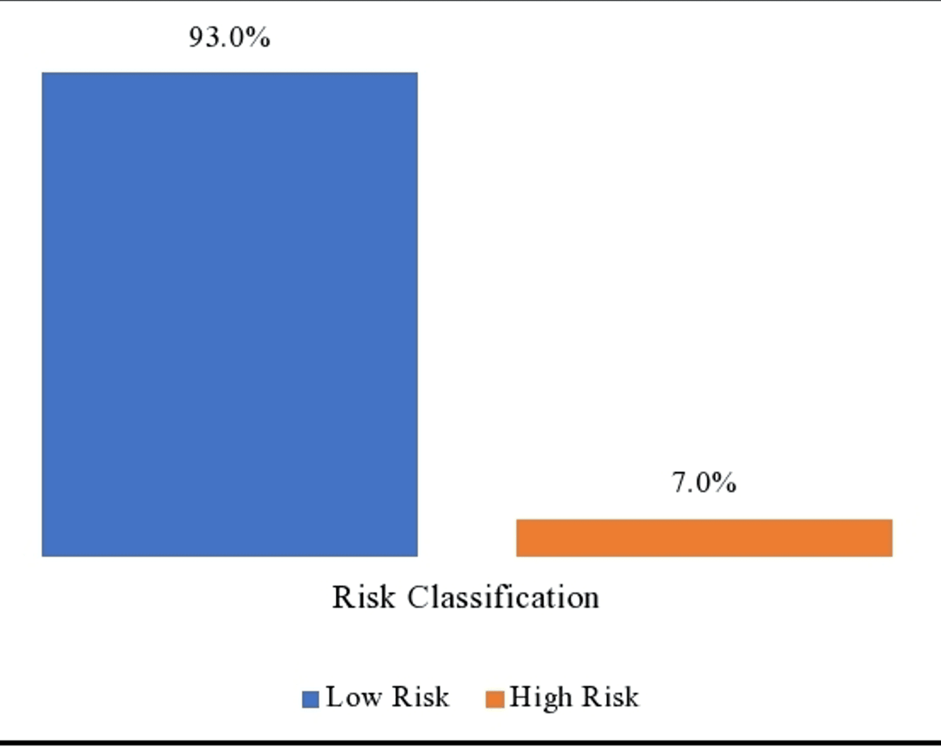 A Retrospective Five-Year Study Of Cardiovascular Risk Assessment And ...