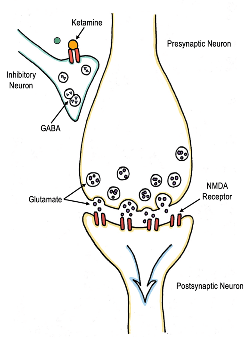 Cureus | ketamine in trauma: a literature review and administration