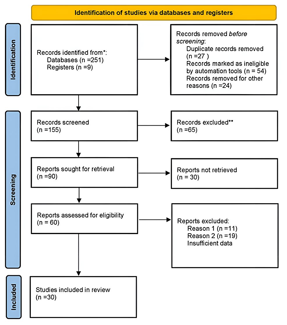 How to Conduct and Publish Systematic Reviews and Meta-Analyses - Penn  Dental Medicine