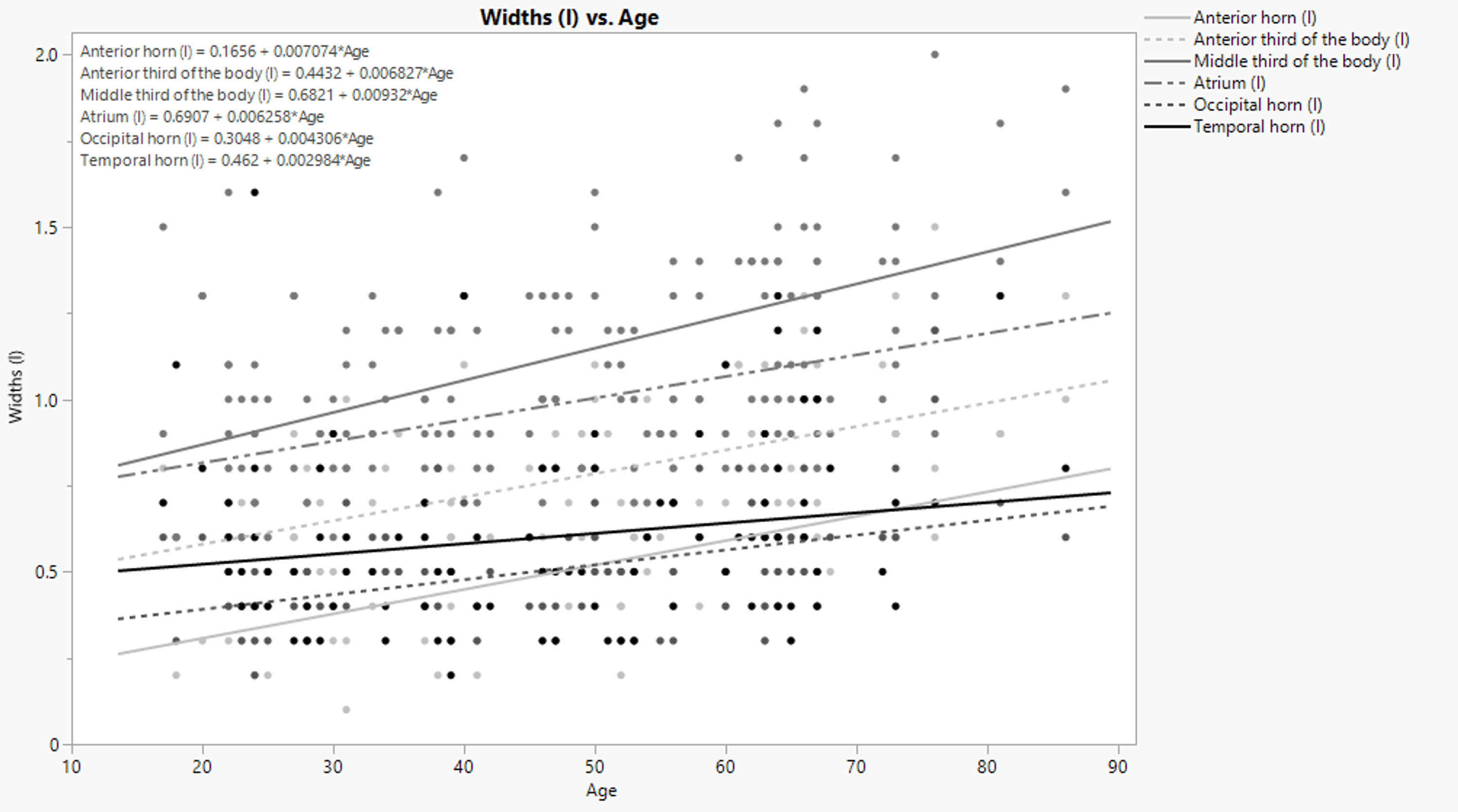 Cureus The Anatomic Variability Of The Lateral Ventricles Of The Human Brain Depending On Age 3866