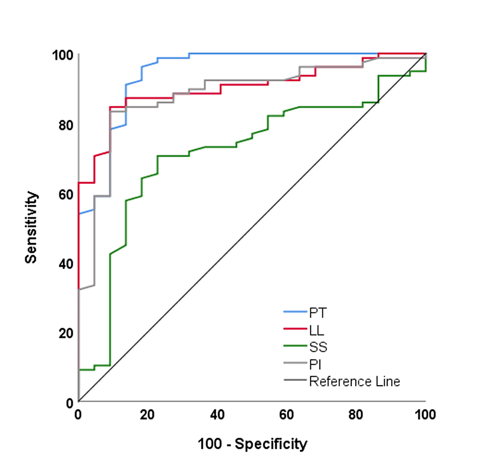 Cureus | Influence of Spinopelvic Alignment on the Clinical Outcomes ...