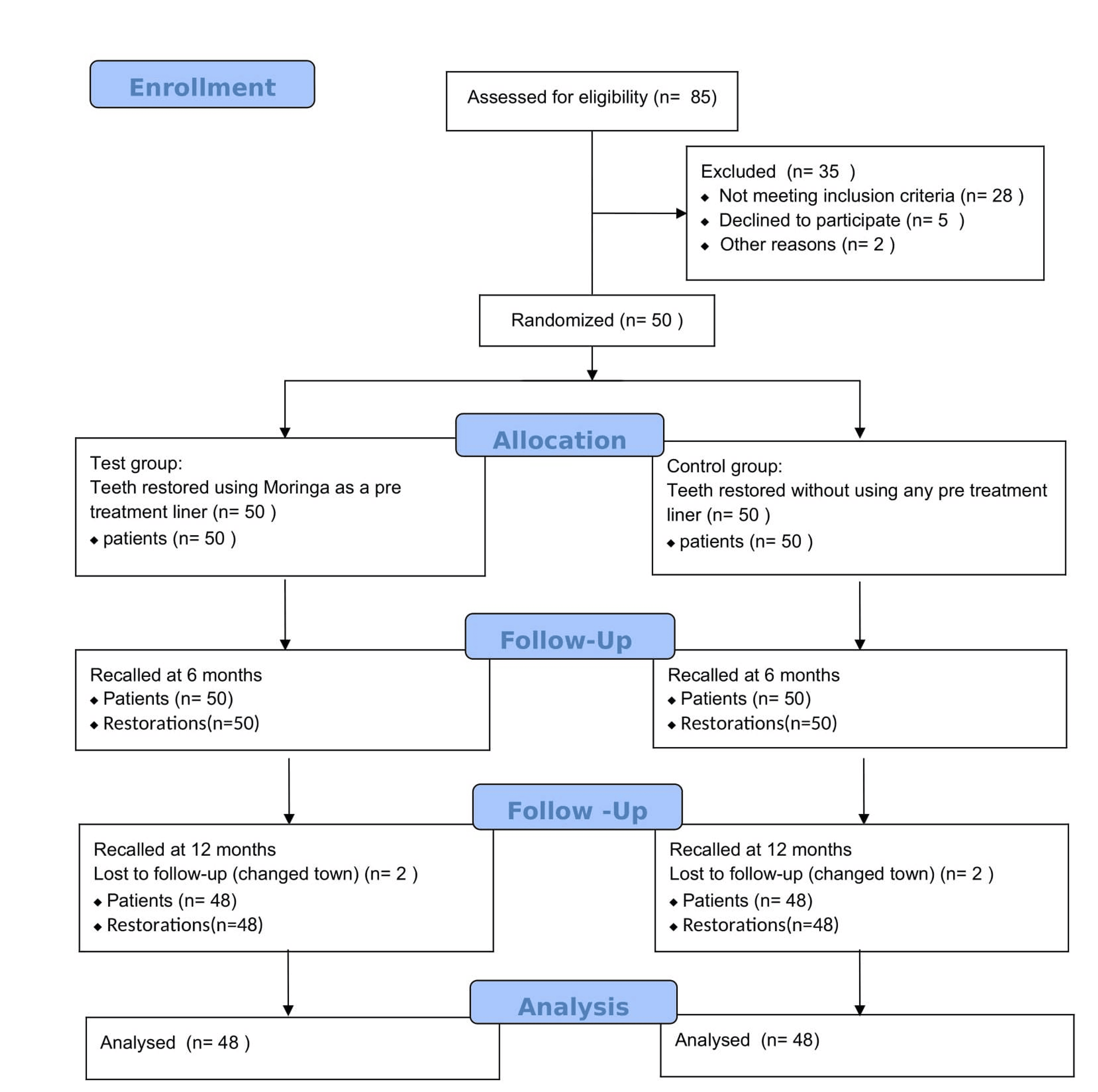 Cureus | clinical assessment of moringa oleifera as a natural