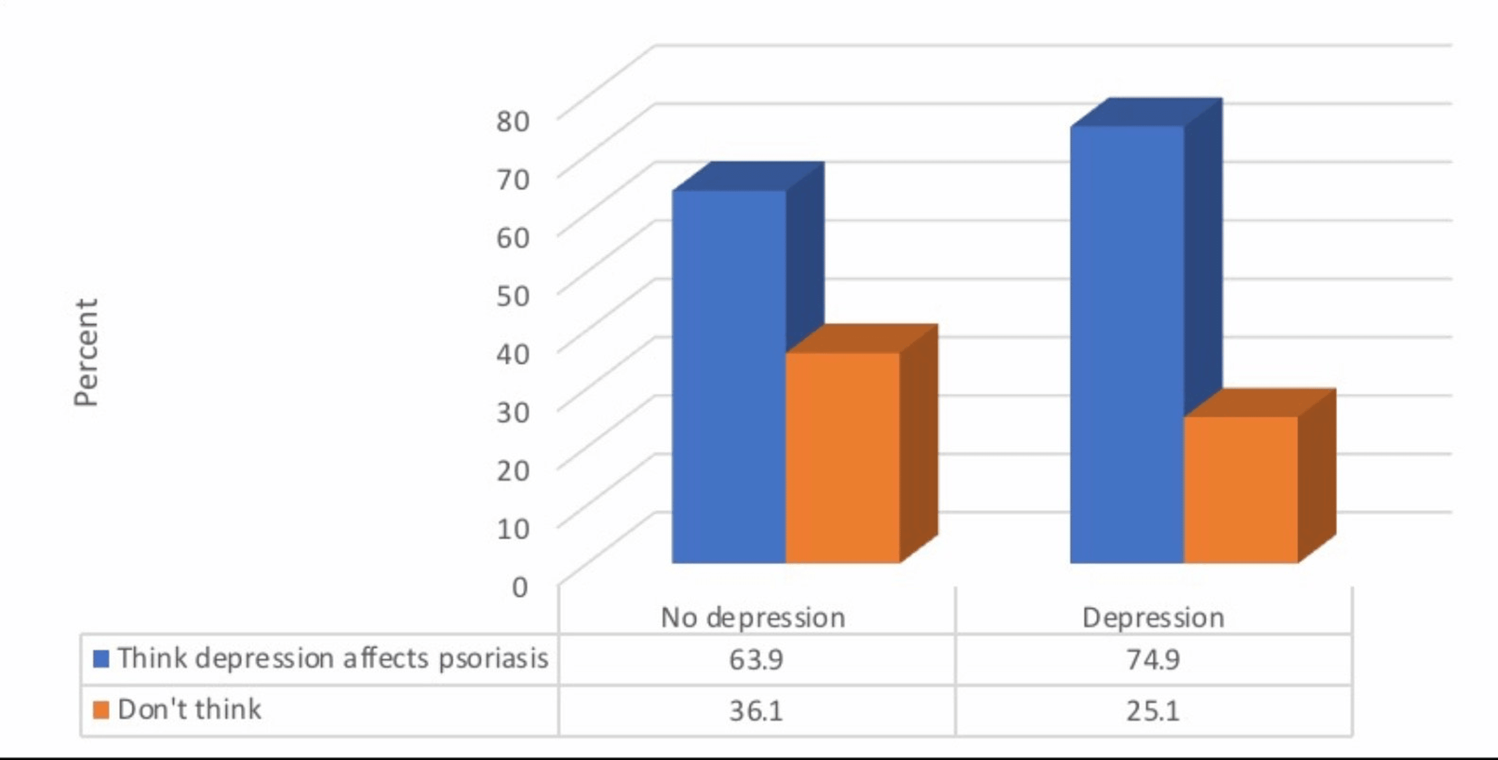 Cureus The Prevalence of Depression and Acceptance Rate of Referral