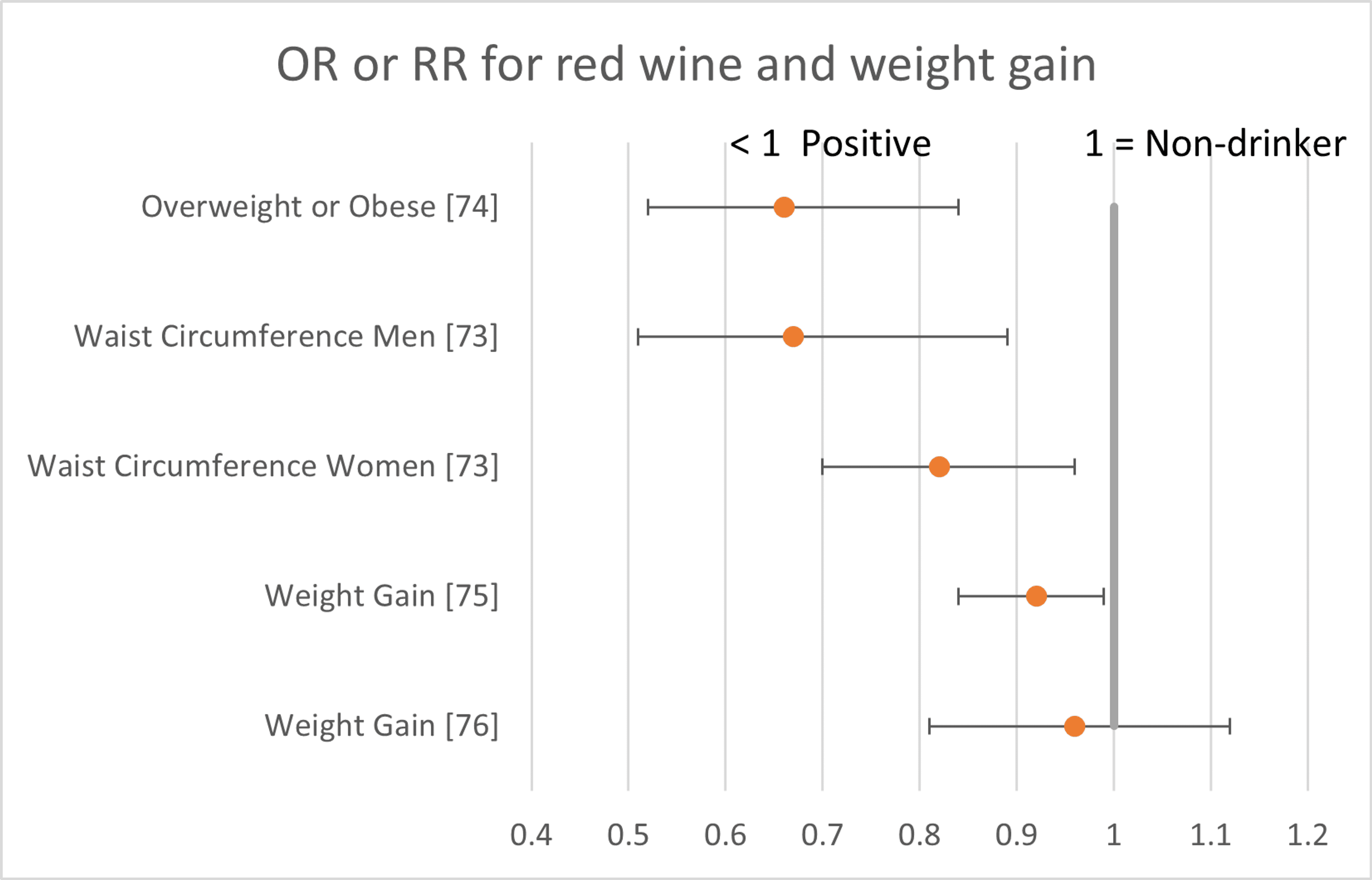 LongTerm Health of Regular, Moderate Red Wine Consumption Cureus
