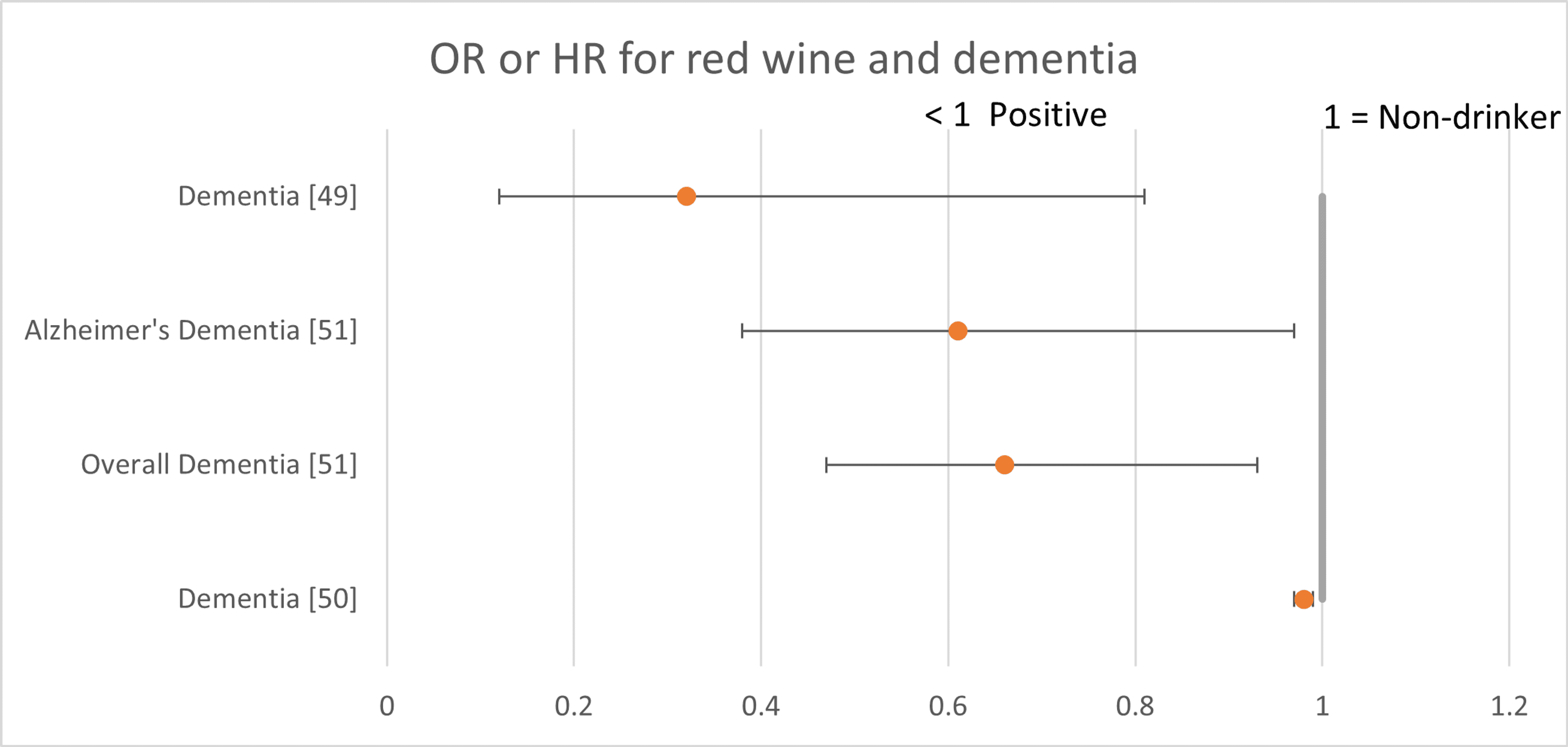 LongTerm Health of Regular, Moderate Red Wine Consumption Cureus