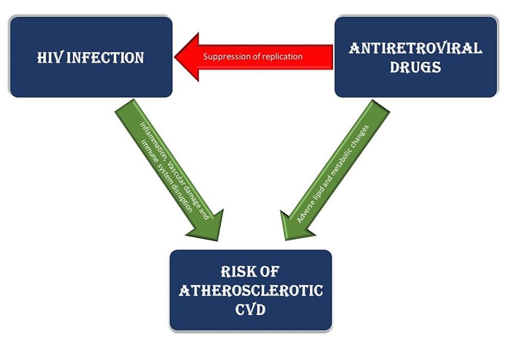 antiretroviral drugs mechanism of action