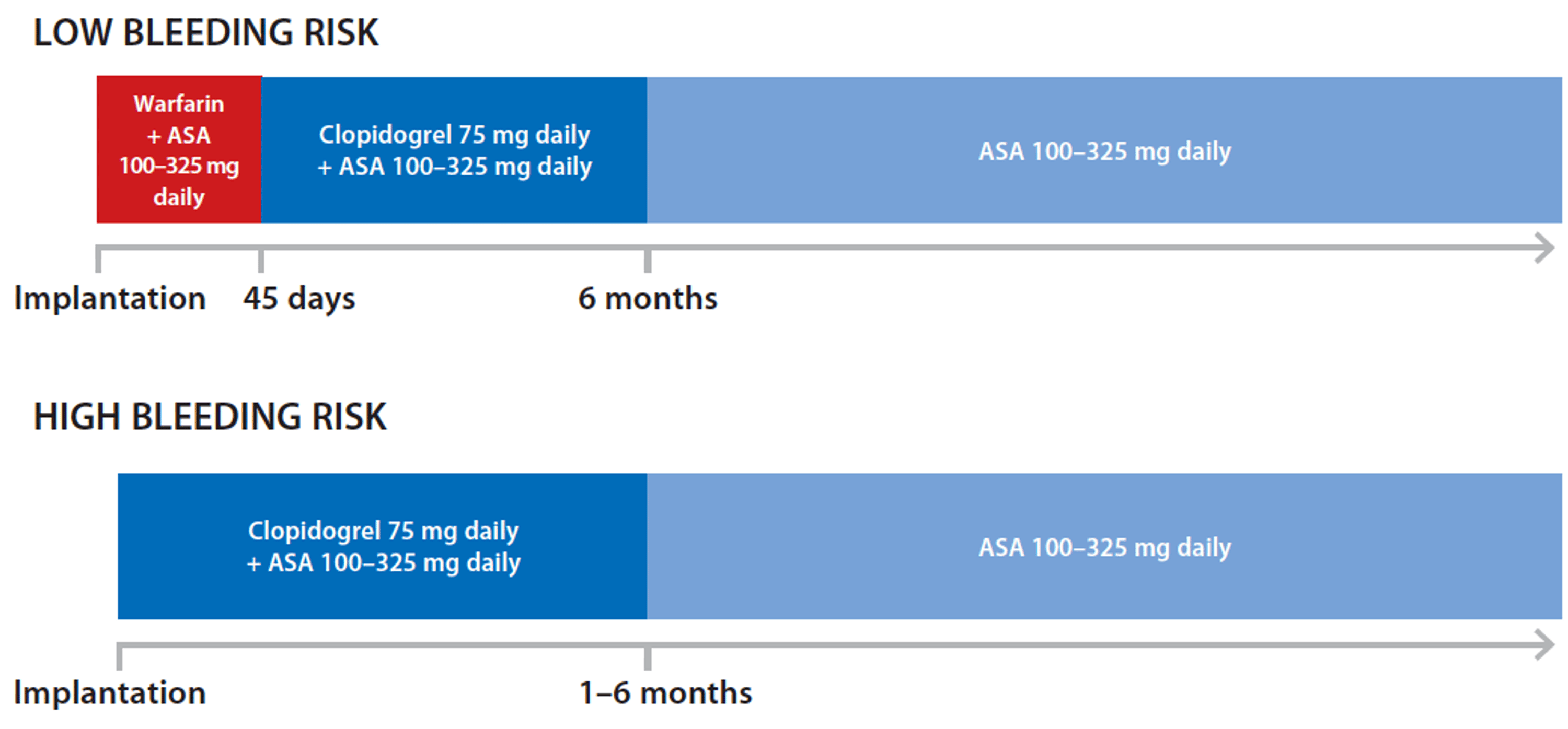 Cureus SingleCenter of WATCHMAN™ Implantation with
