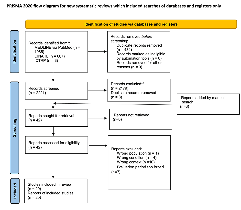 Cureus, Return-to-Work Prevalence Among COVID-19 Patients After Receiving  Intensive Care: A Systematic Review and Meta-Analysis