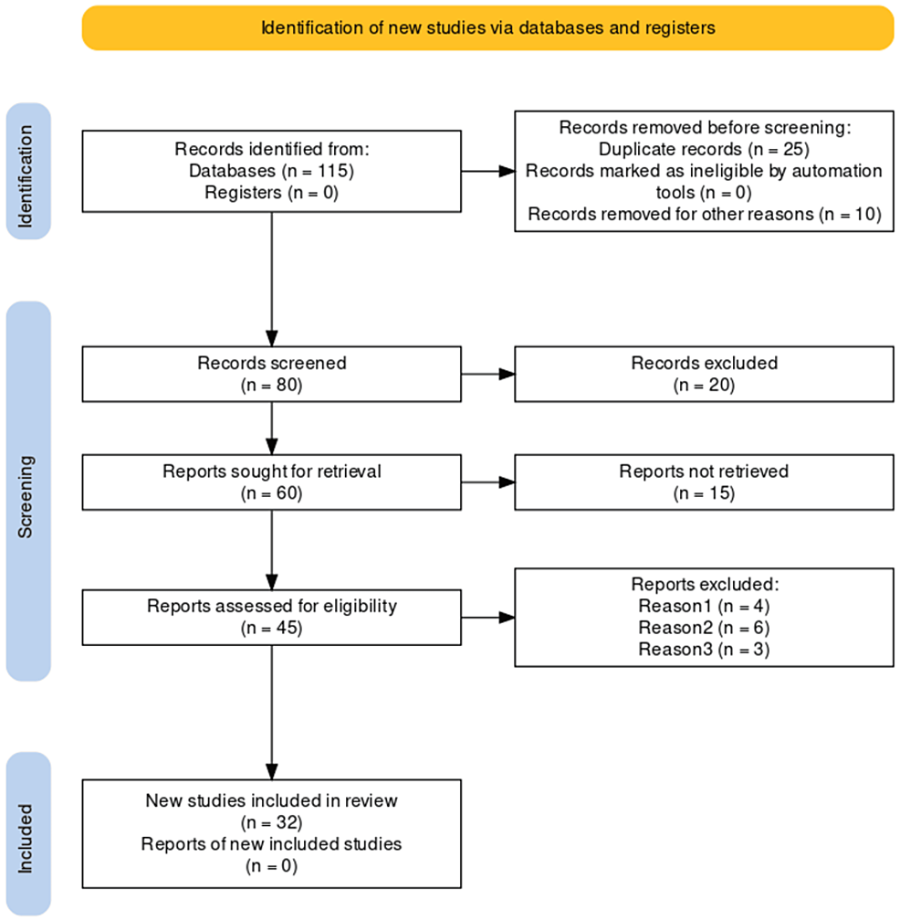 Cureus, A New Approach for Explaining and Treating Dry Sockets: A Pilot  Retrospective Study