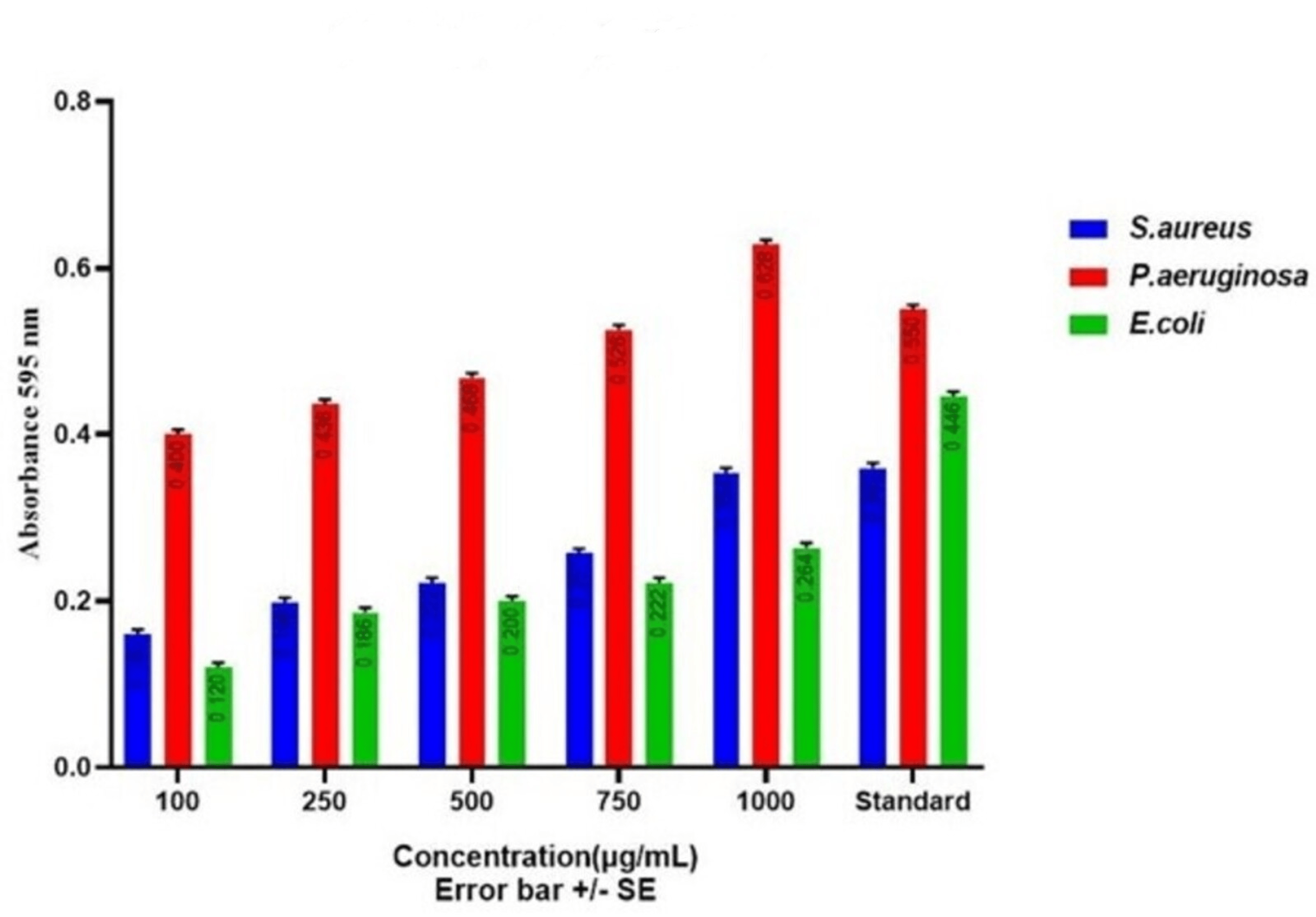Cureus Green Synthesis of Copper Oxide Nanoparticles Synthesized by