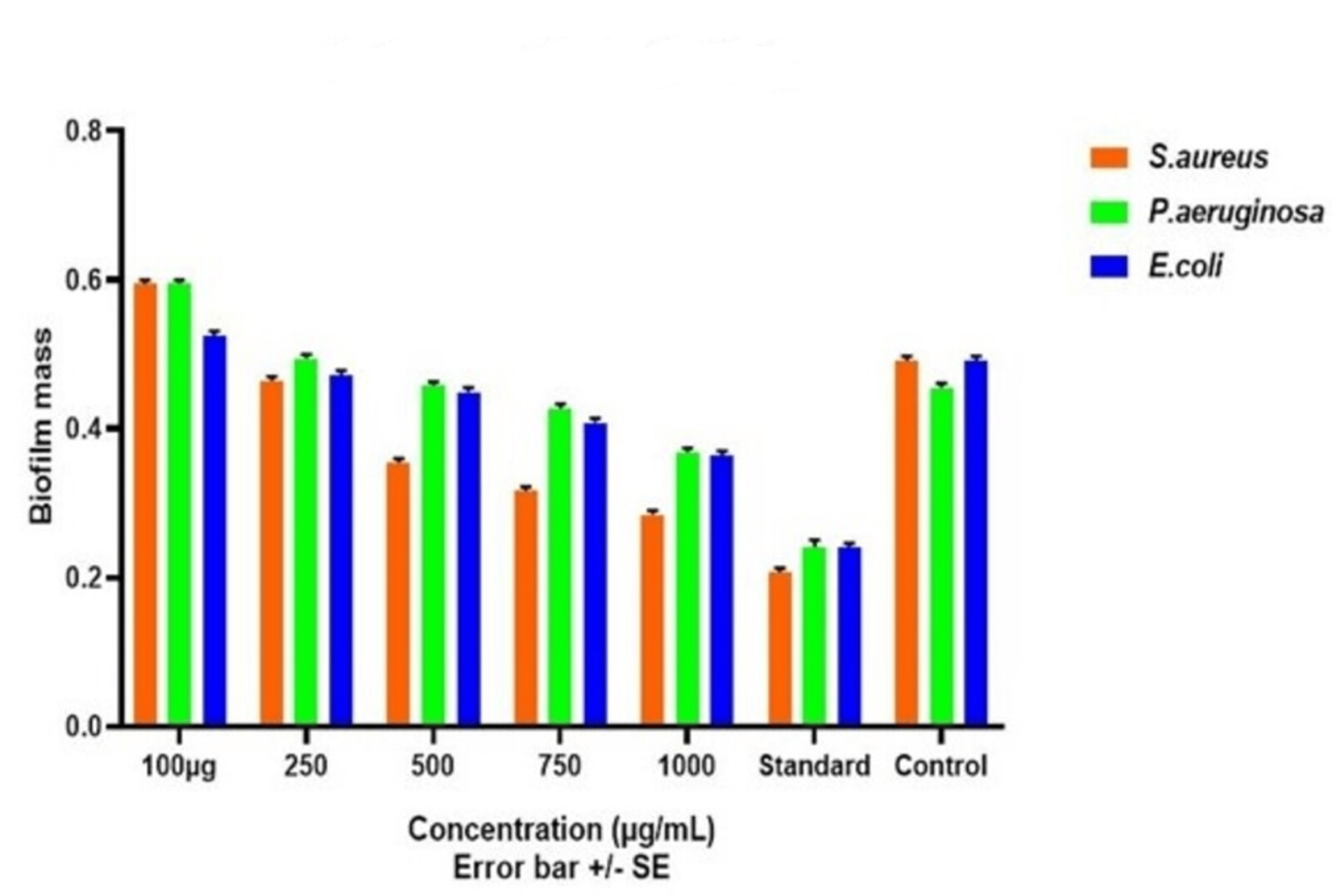 Cureus Green Synthesis of Copper Oxide Nanoparticles Synthesized by