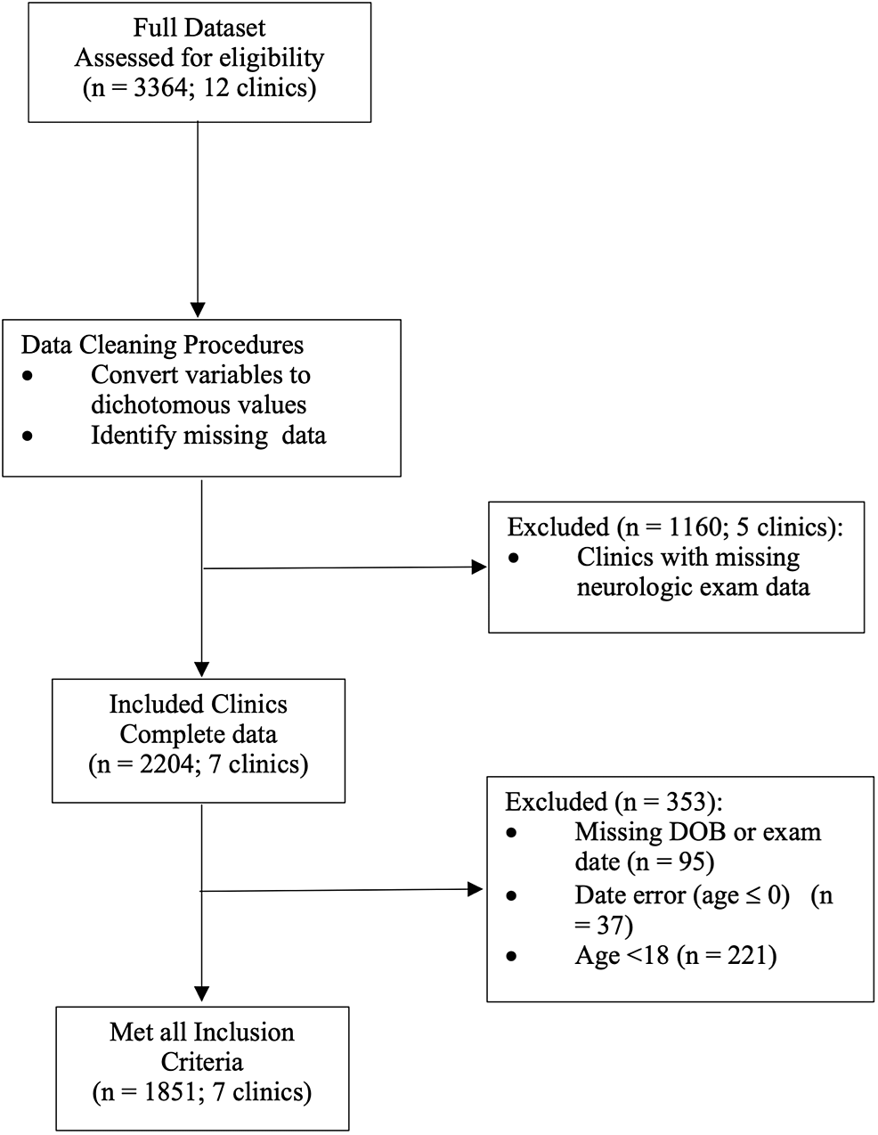 Cureus, Secondary Analysis of a Dataset to Estimate the Prevalence of  Vertebral Subluxation and Its Implications for Health Promotion and  Prevention