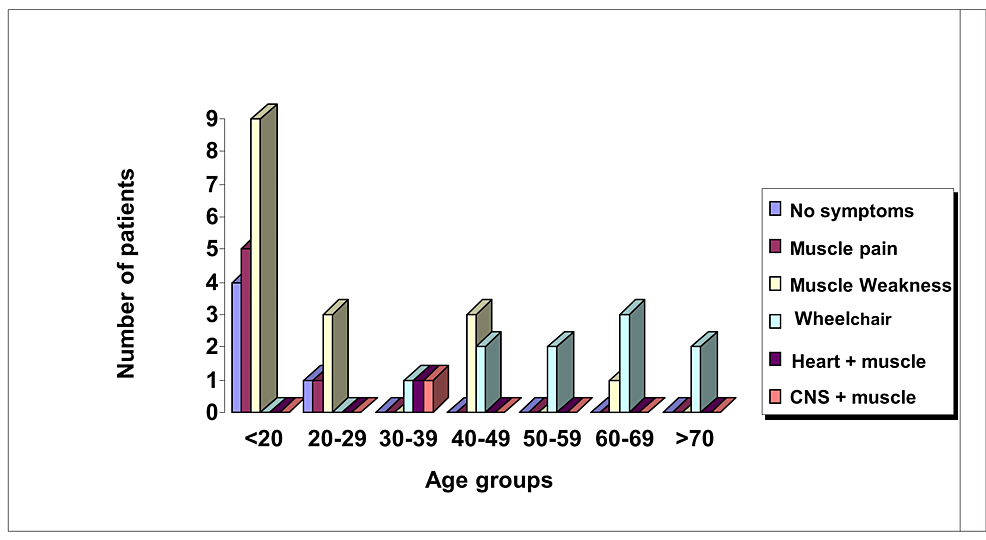Cureus Electrocardiographic Changes in Jordanian Patients With Becker