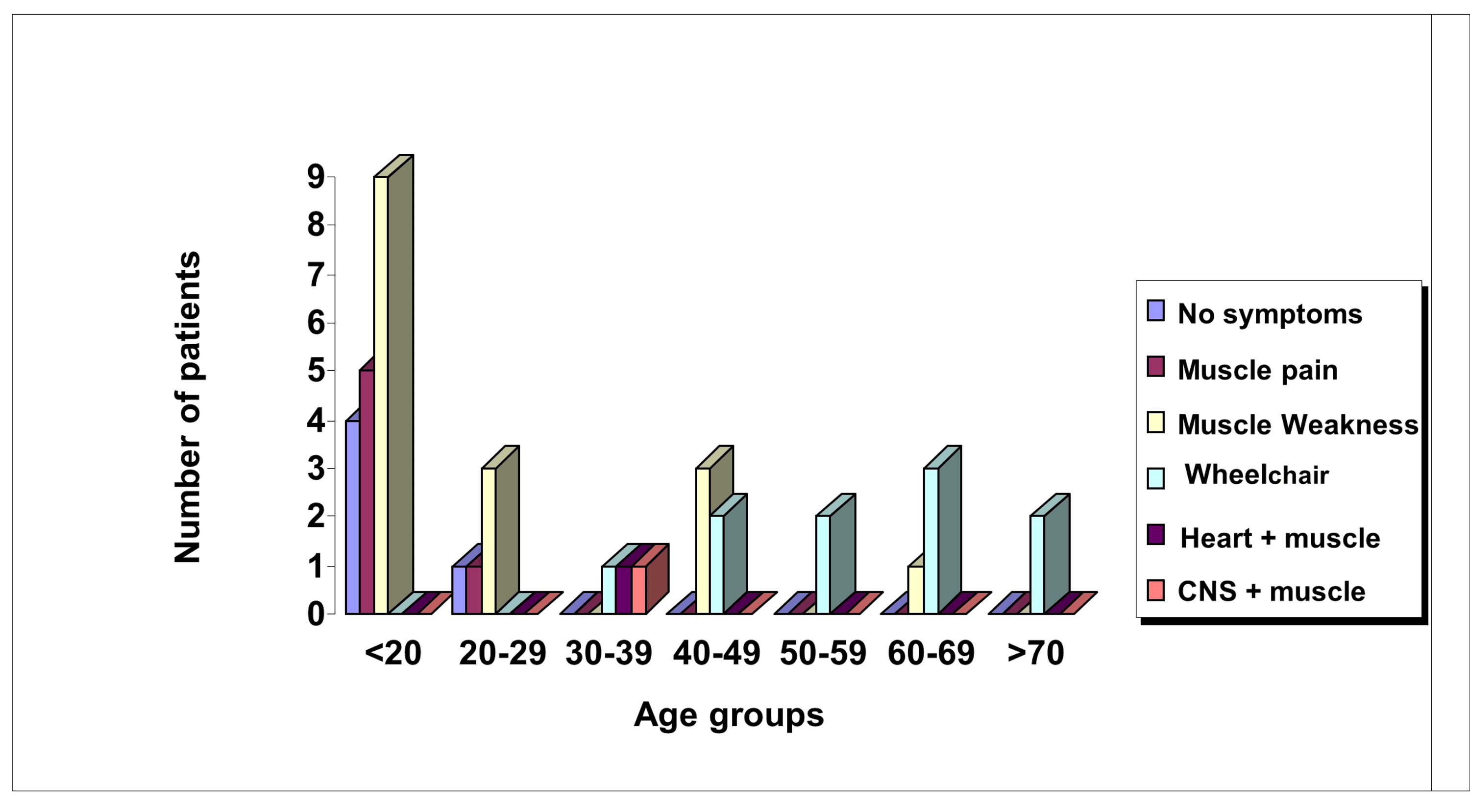 Electrocardiographic Changes in Jordanian Patients With Becker Muscular