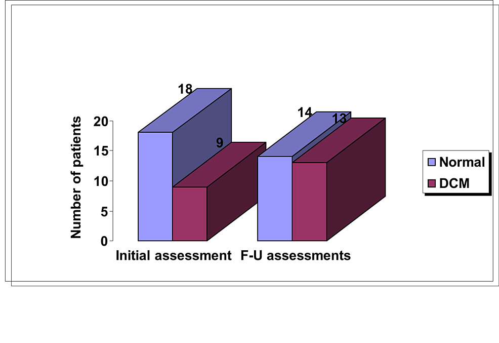 Electrocardiographic Changes in Jordanian Patients With Becker Muscular