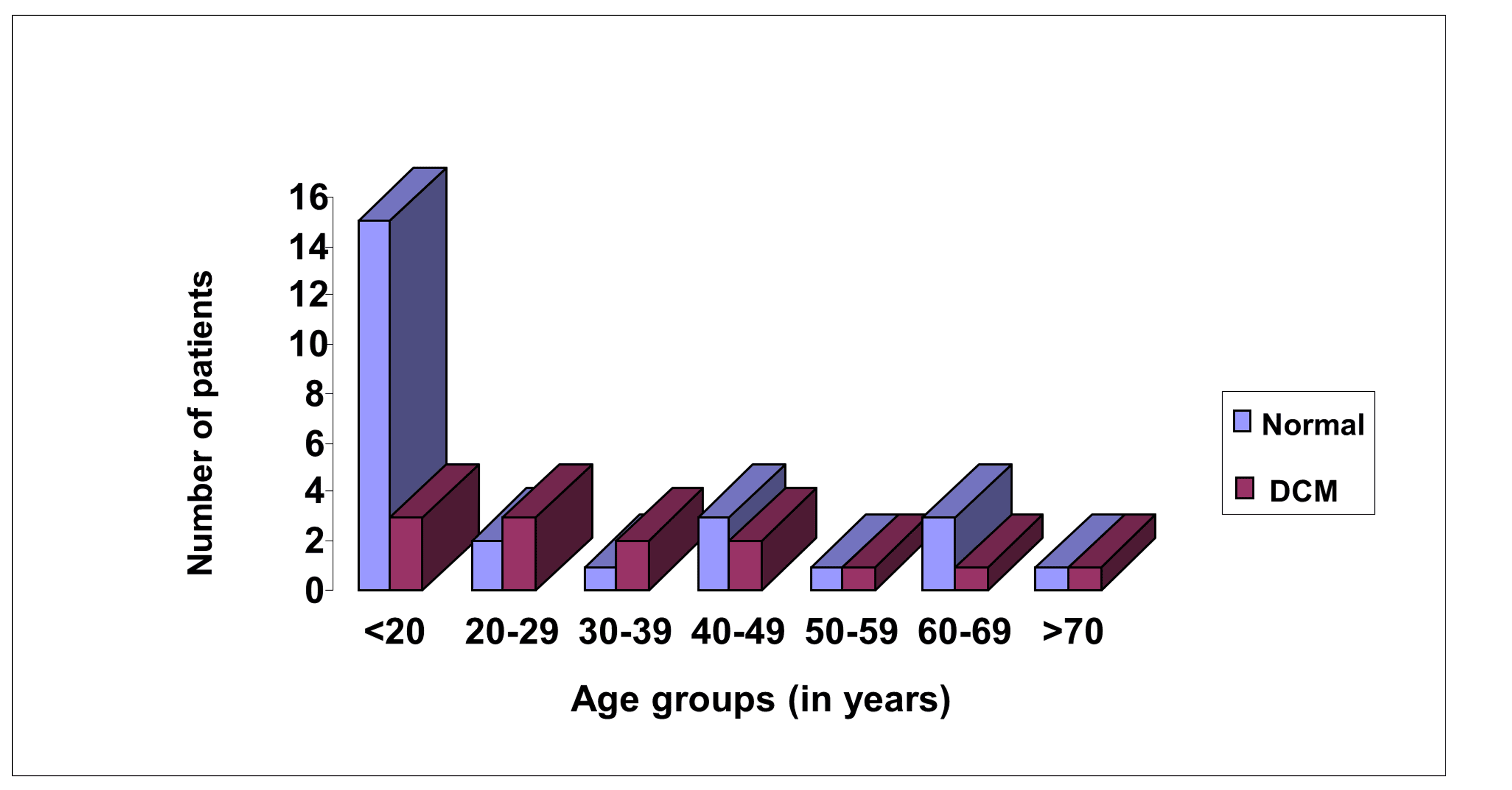 Cureus Electrocardiographic Changes in Jordanian Patients With Becker