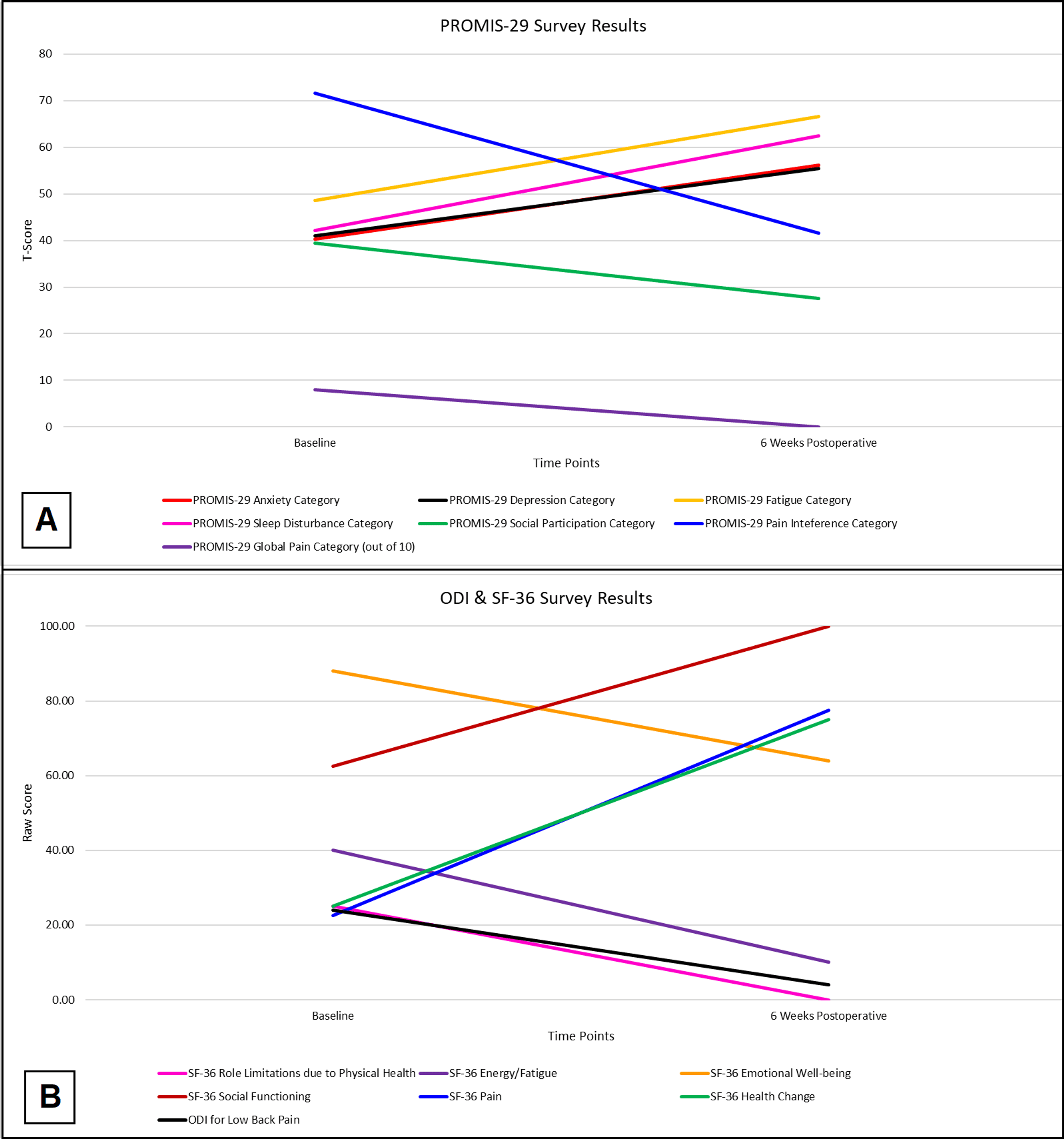 The Impact Of Multimodal Prehabilitation On Patient-Reported Outcomes ...