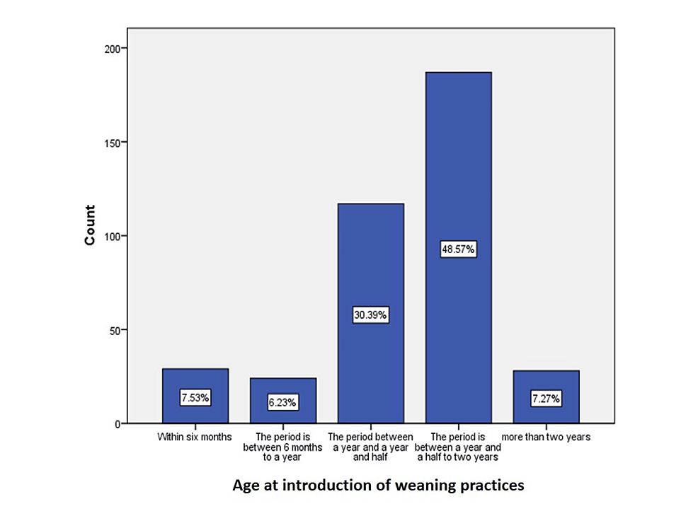 Weaning age best sale