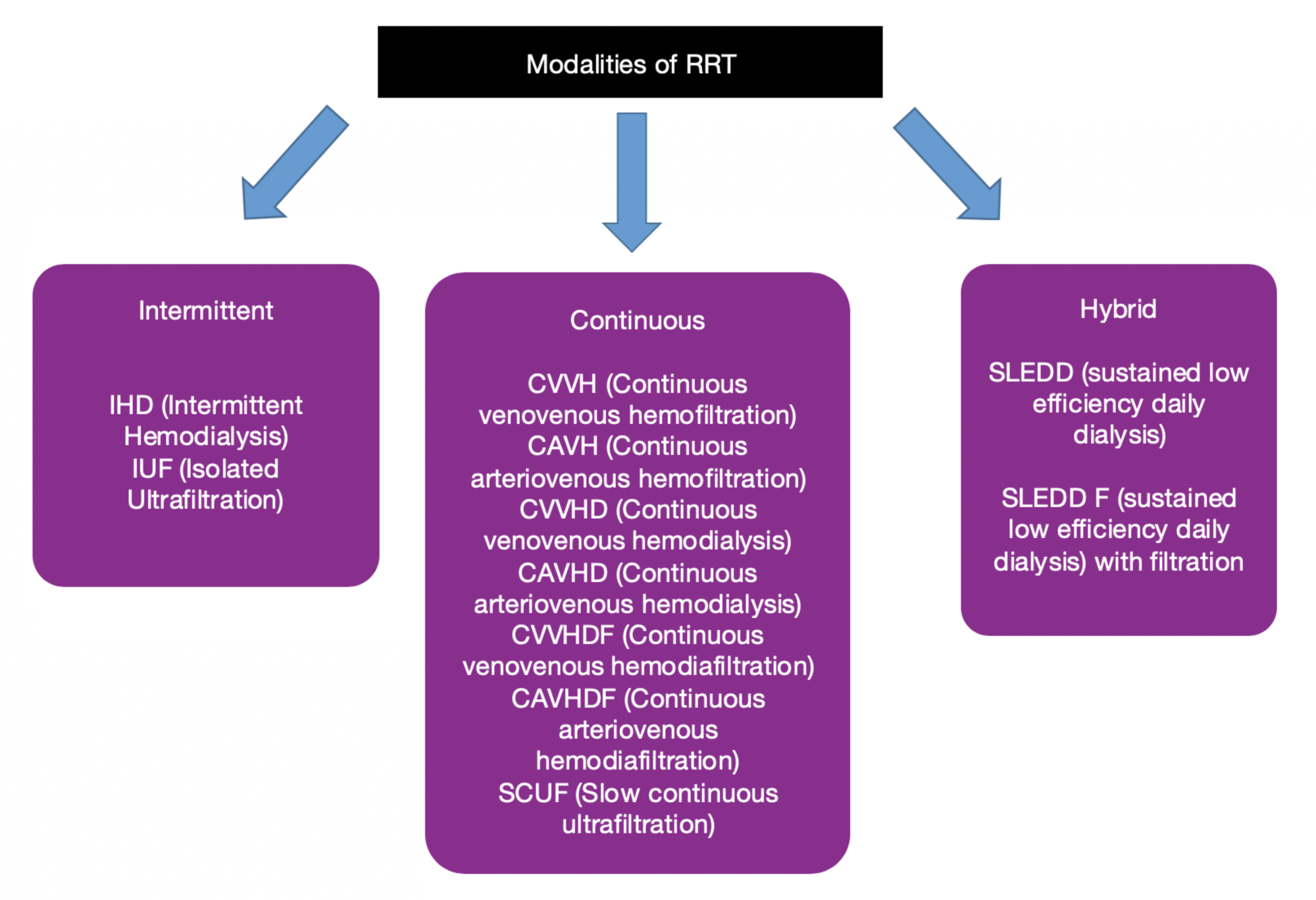 Cureus Single best Choice Between Intermittent Versus Continuous 