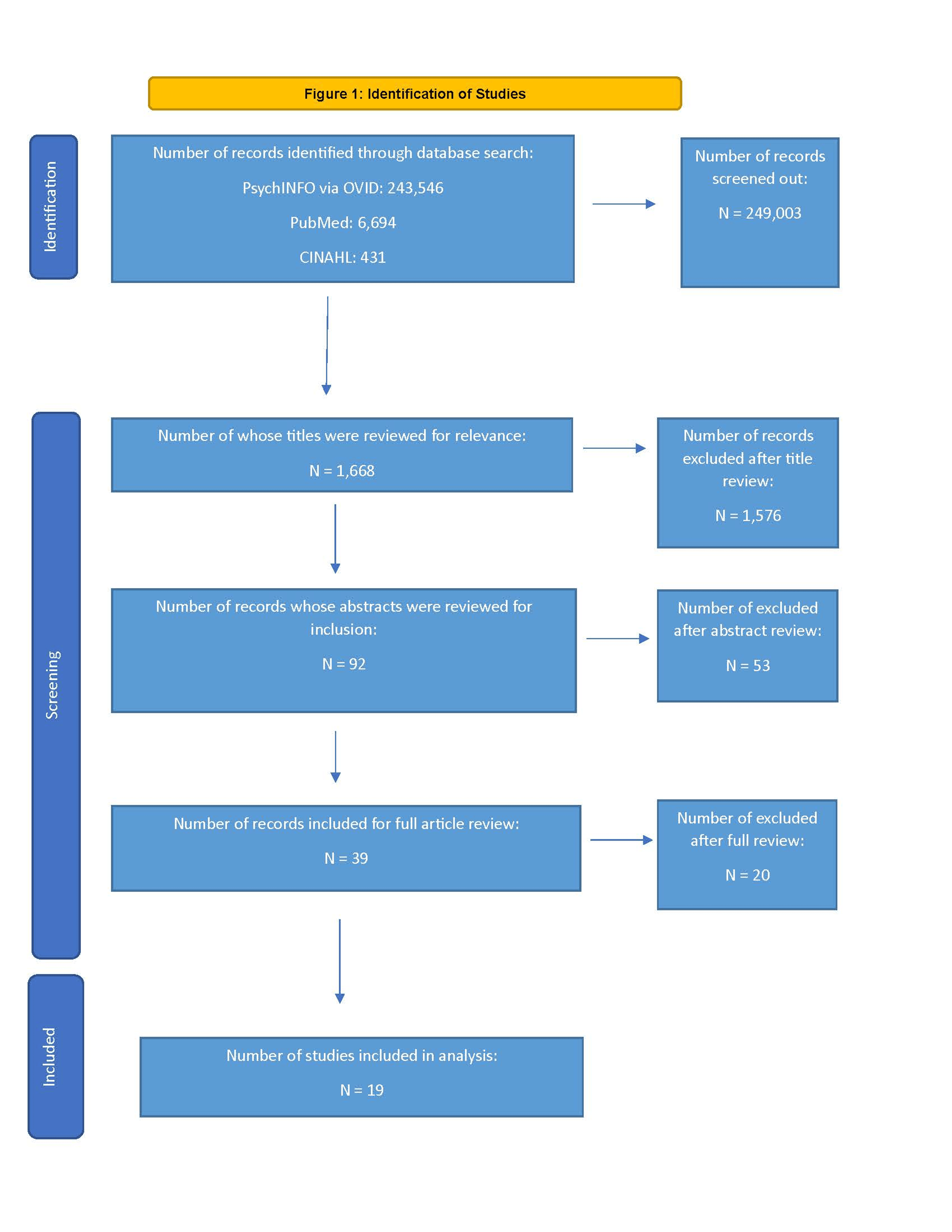 Cureus Osteopathic Manipulative Medicine and Its Role in Psychiatry
