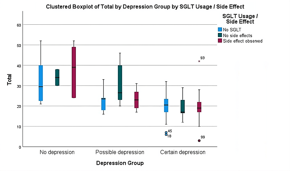 Comparison of adverse effects in both groups.