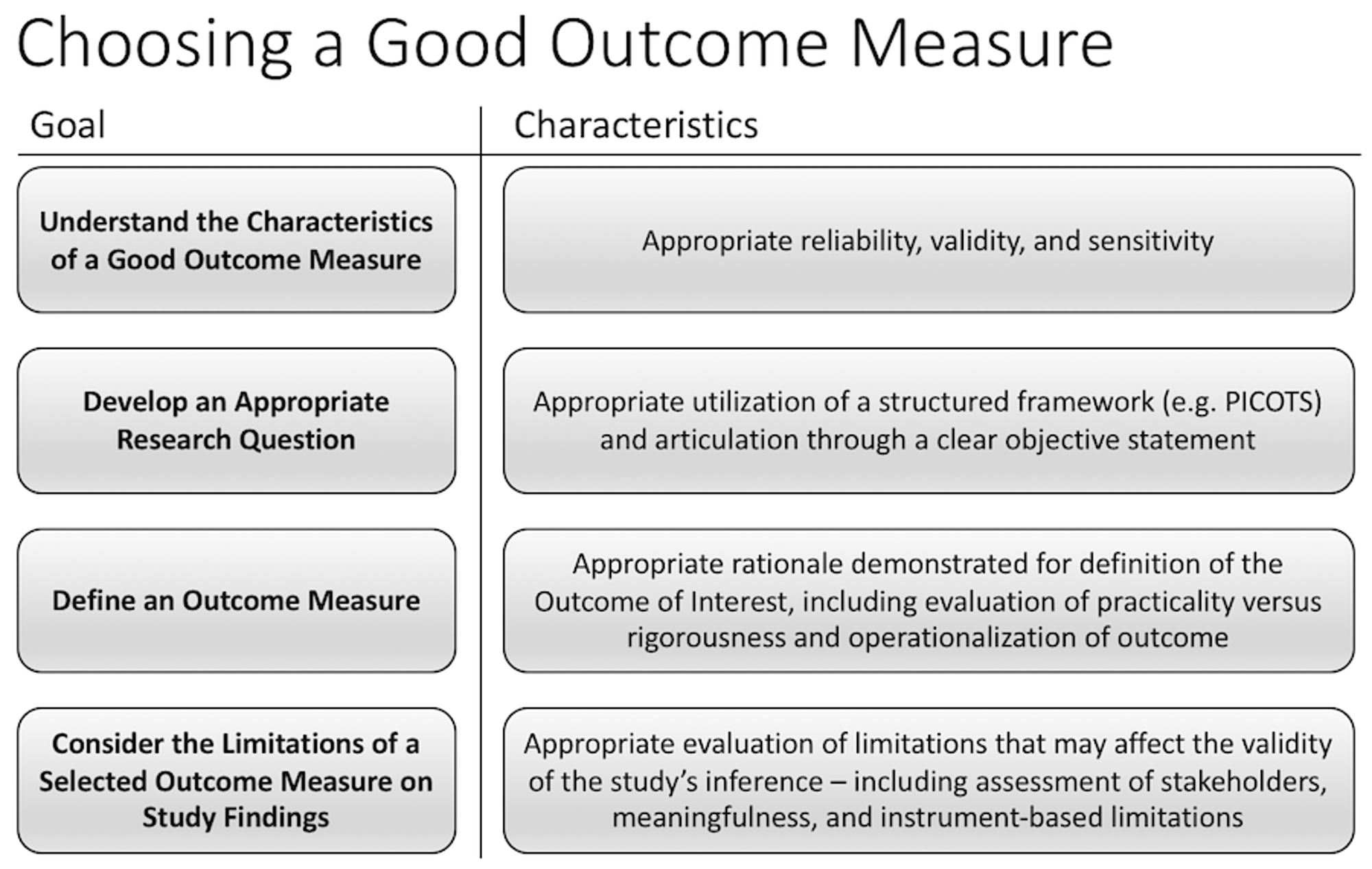 Cureus Determining An Appropriate Outcome Measure In Neurosurgical Research Investigating Meaningful Valid And Practical Metrics