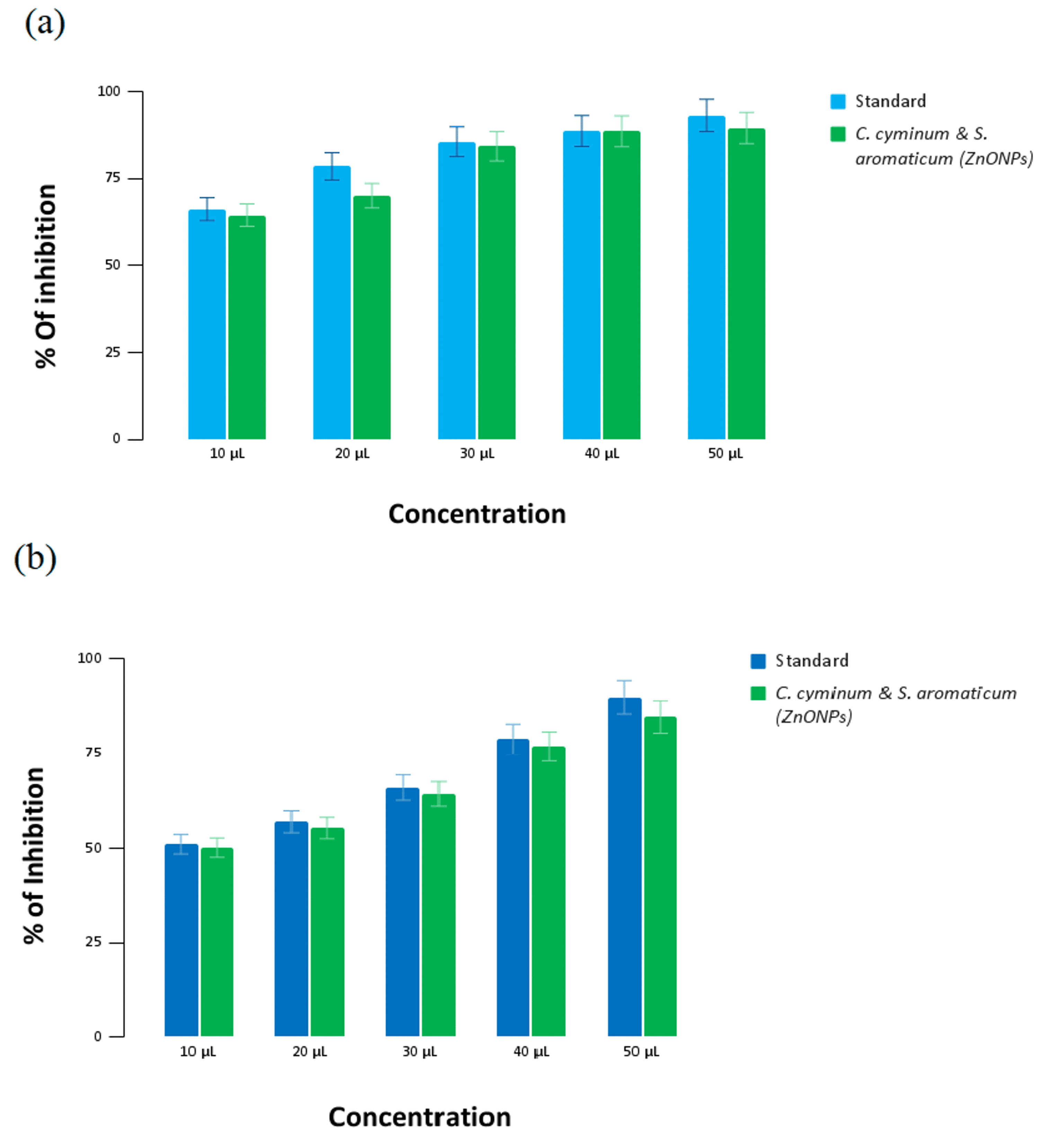 Cureus Green Synthesis of Selenium, Zinc Oxide, and Strontium Nanoparticles and Their