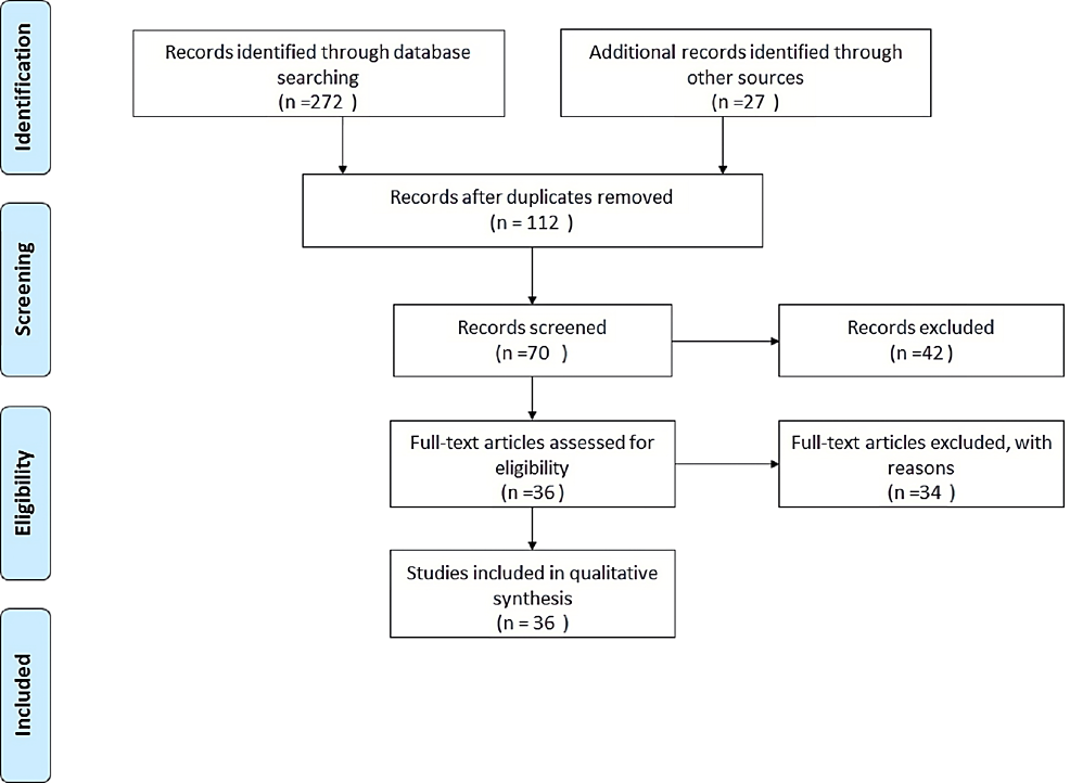 https://assets.cureus.com/uploads/figure/file/781663/article_river_323a2ff0724811eea07229d7dc05ef43-primsa_edited1.png