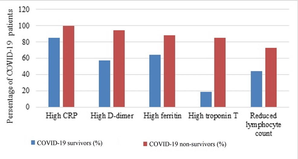 Characteristics and predictors of death among 4035 consecutively