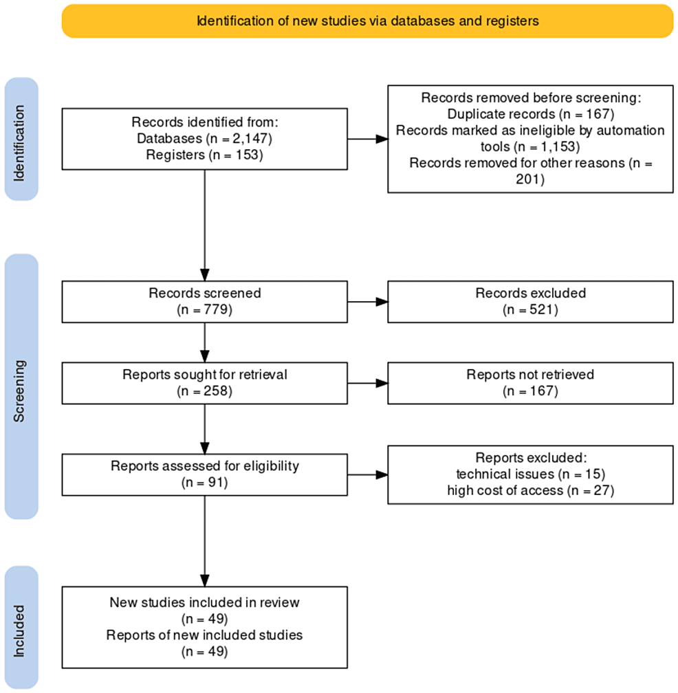 Effects of Nicotine on the Central Nervous System and Sleep Quality in  Relation to Other Stimulants: A Narrative Review
