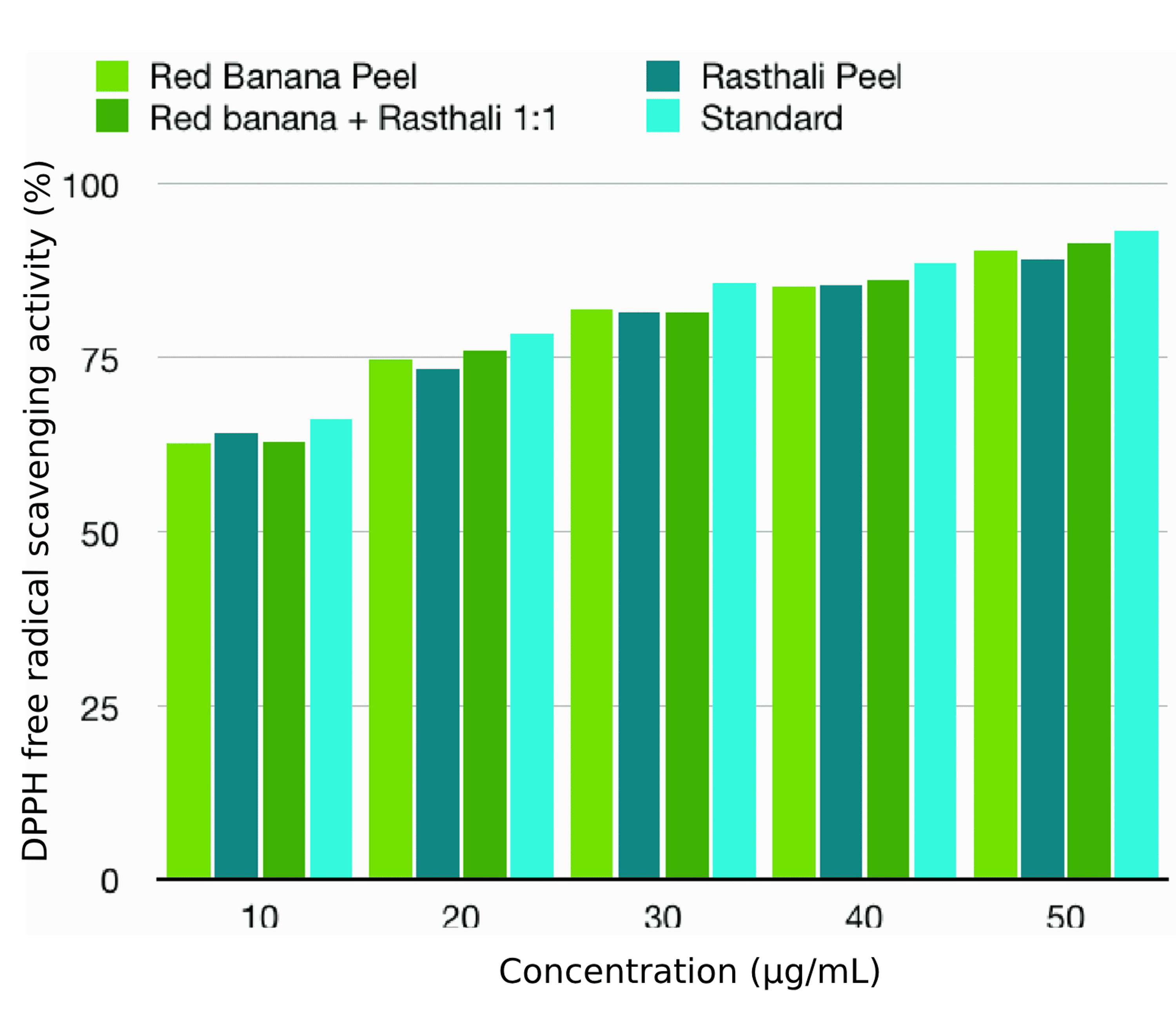 Antioxidant and Antiinflammatory Properties of the Two Varieties of