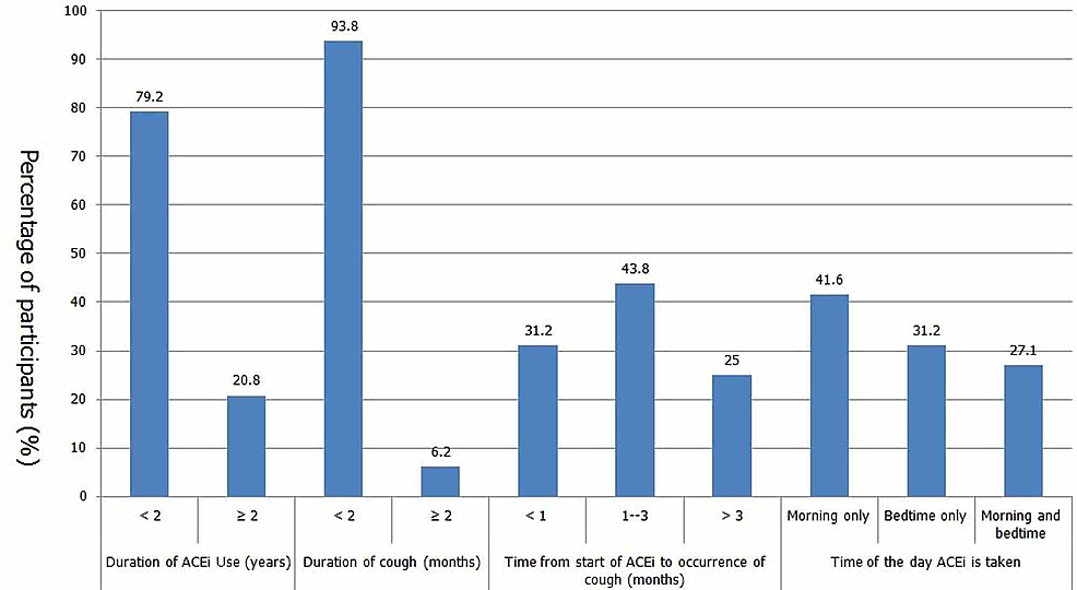 how long does cough last after stopping ace inhibitor