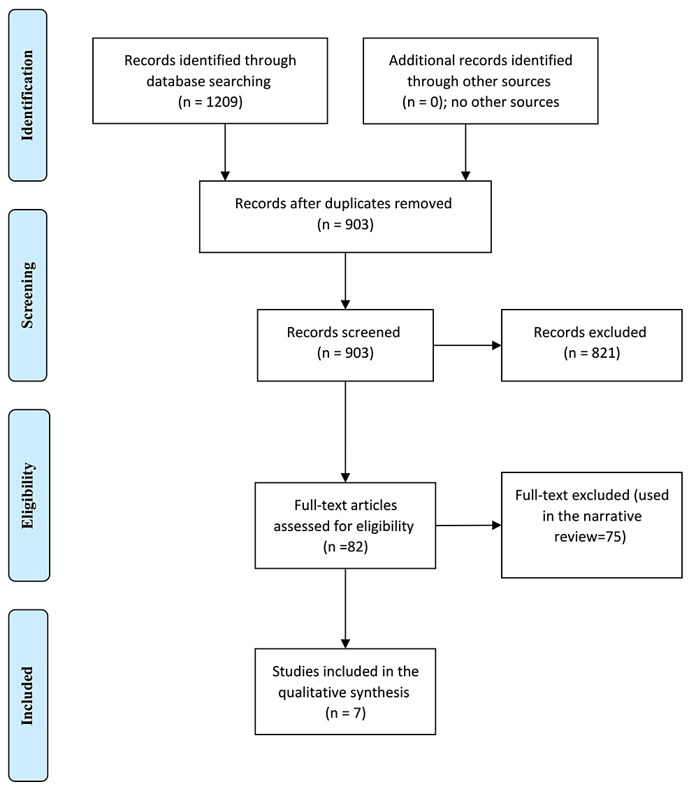 The Association of Psoriasis, Diabetes Mellitus, and Hypertension: A ...