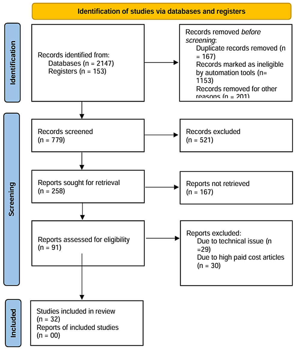 Estrogen receptor beta dimer in complex with estradiol, 3D cartoon model,  chain id color scheme, based on PDB 5toa, white background Stock Photo -  Alamy, image size:986x1161