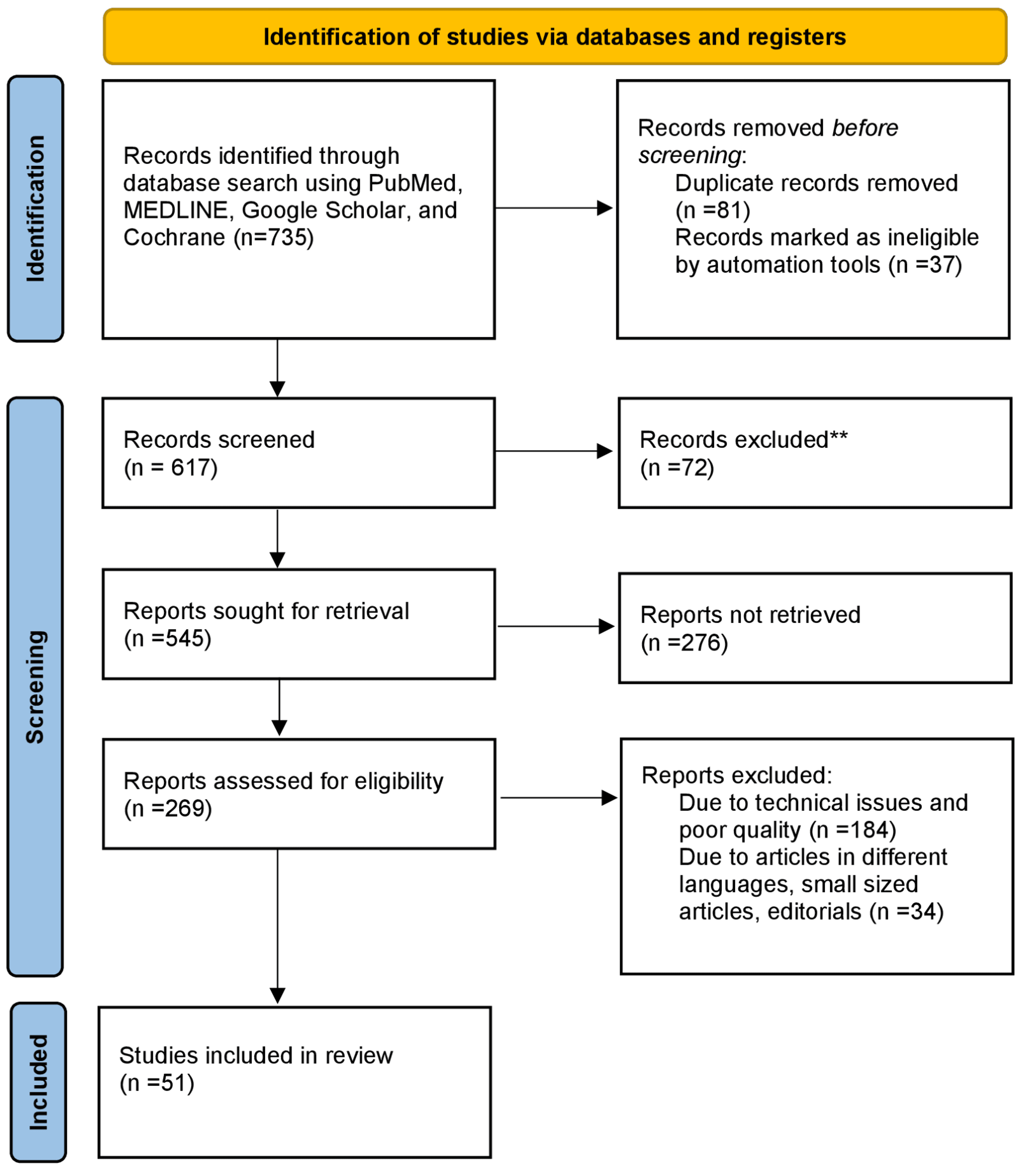 Dietary Sources, Bioavailability, And Functions Of Ascorbic Acid ...