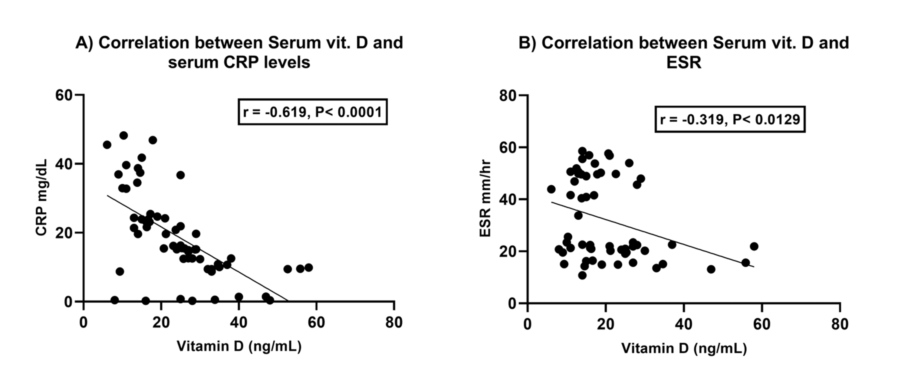 Cureus The Association of Vitamin D, Growth/Differentiation Factor 5